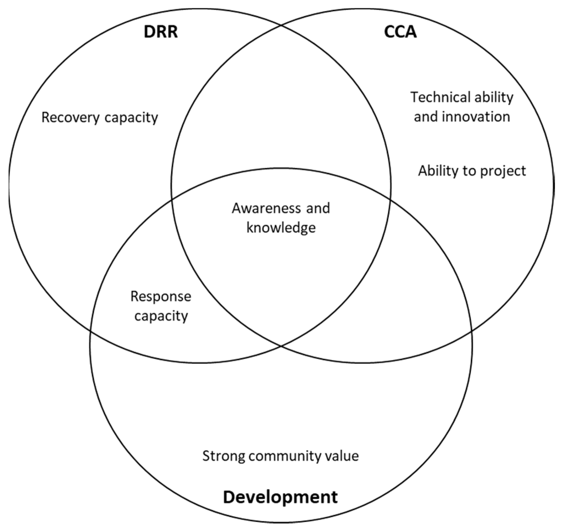 Ijerph 16 03993 g004