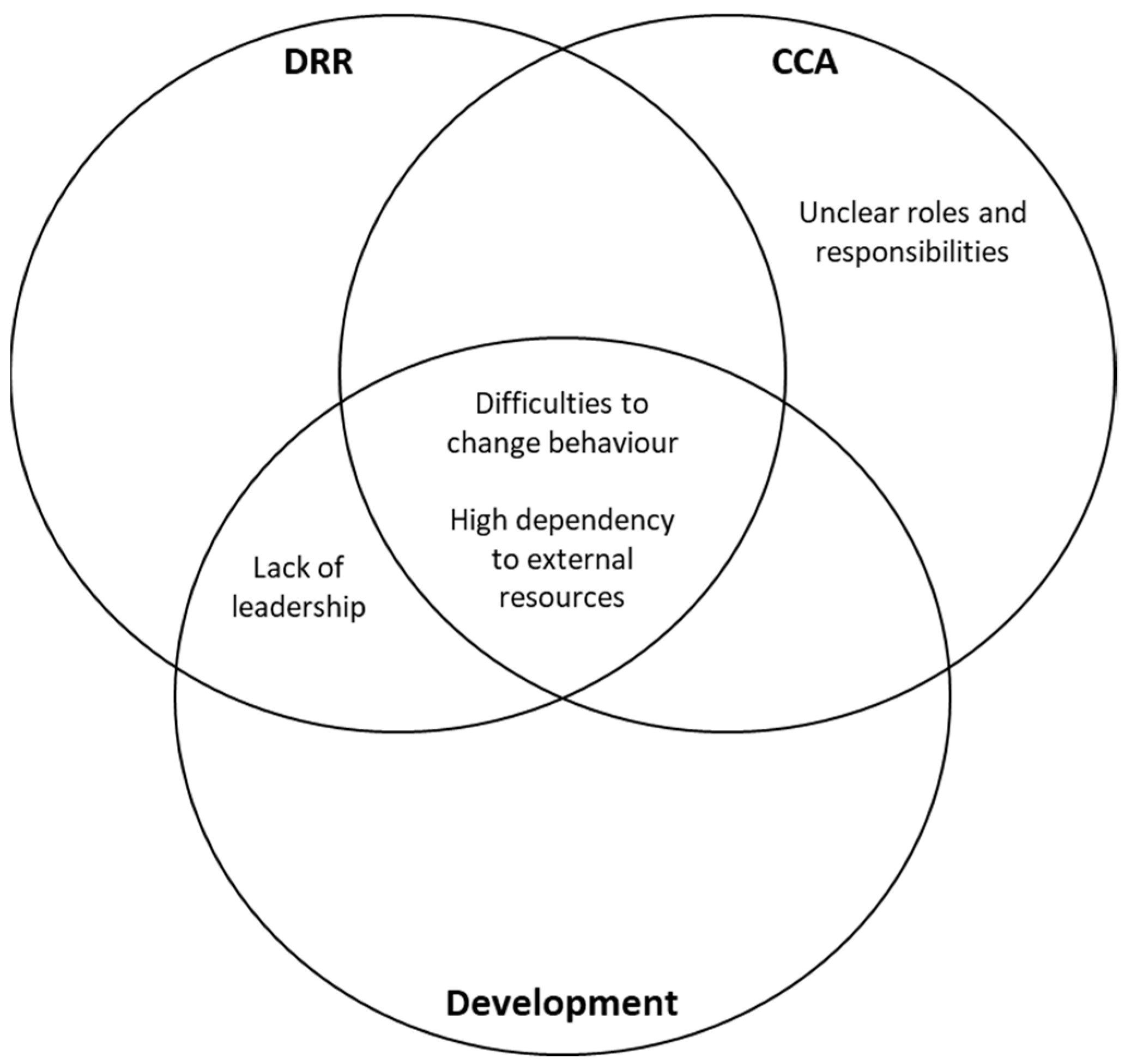 Ijerph 16 03993 g005