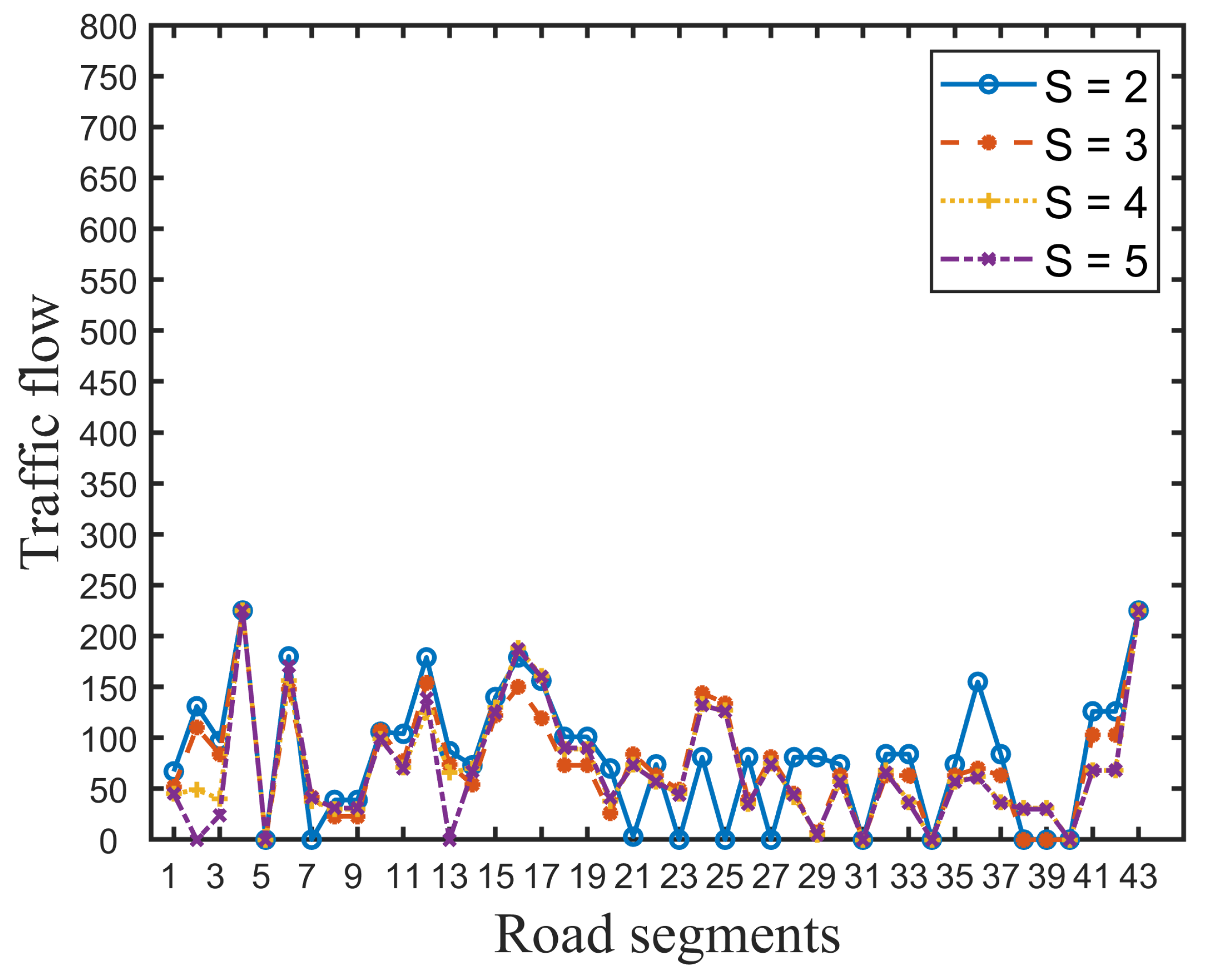 Ijerph 16 04007 g002