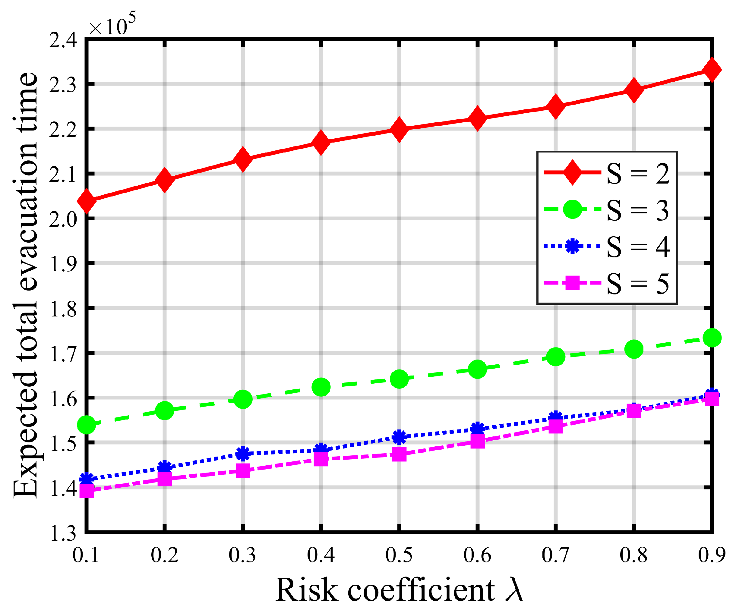 Ijerph 16 04007 g005