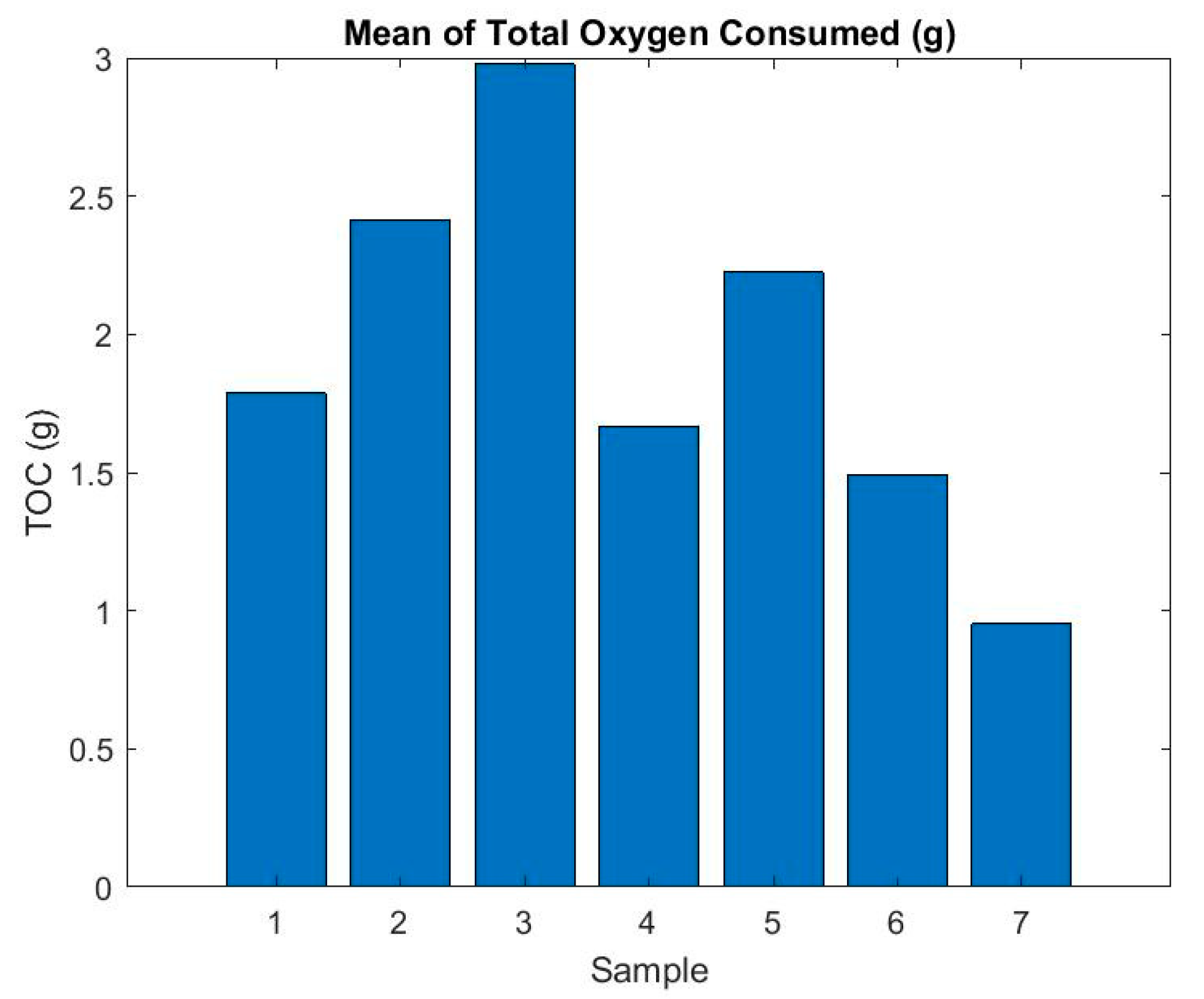 Ijerph 16 04008 g008