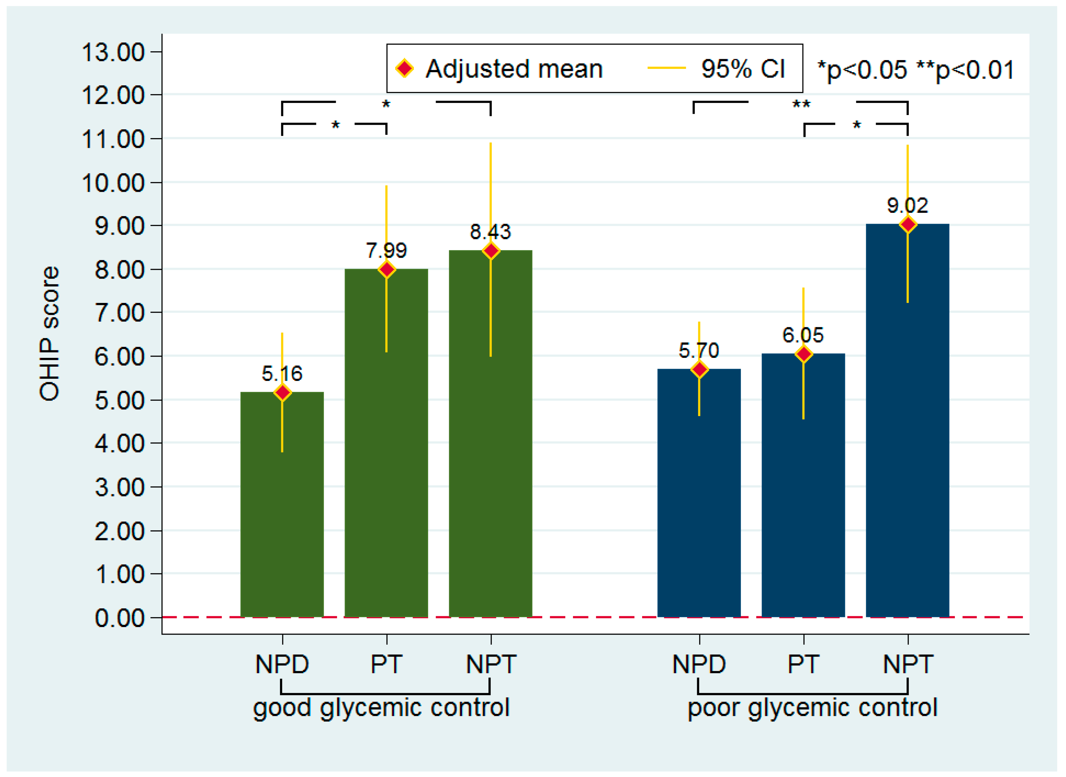 Ijerph 16 04011 g001