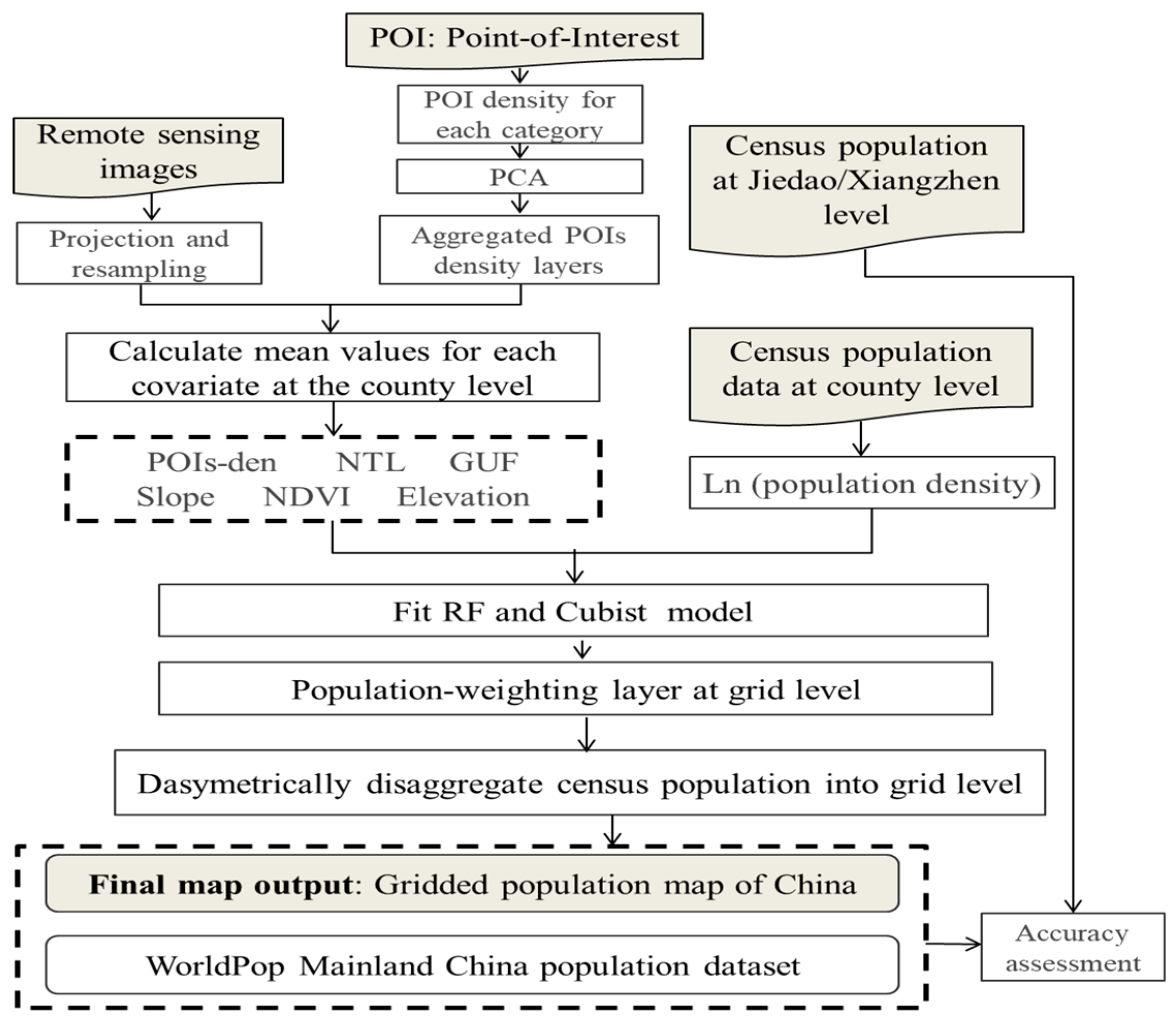 Ijerph 16 04012 g001