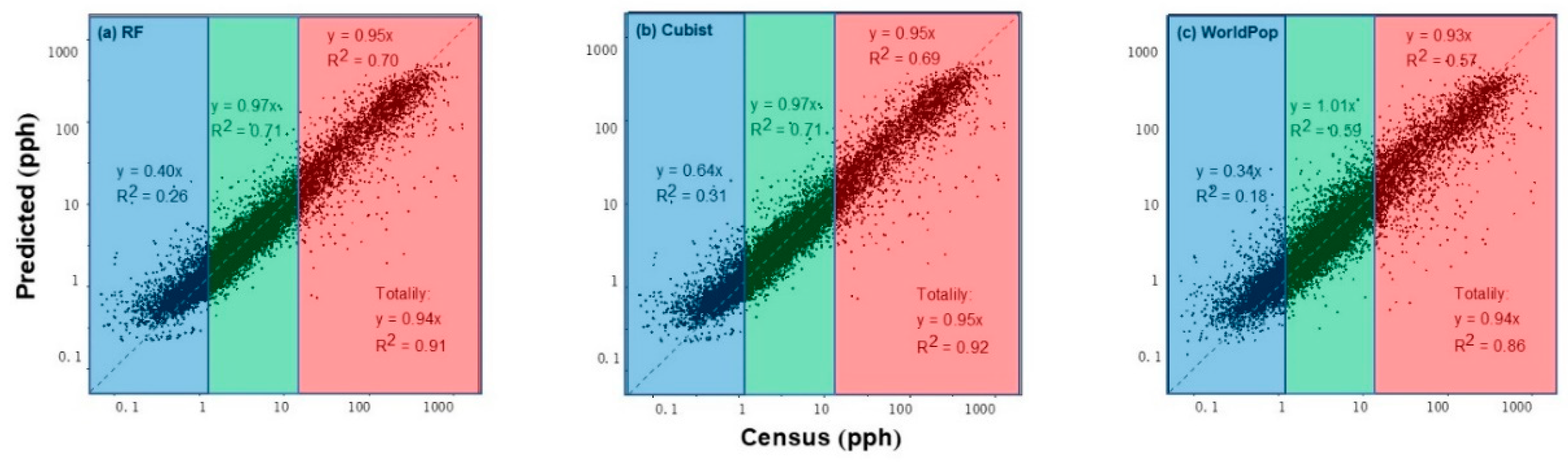 Ijerph 16 04012 g003