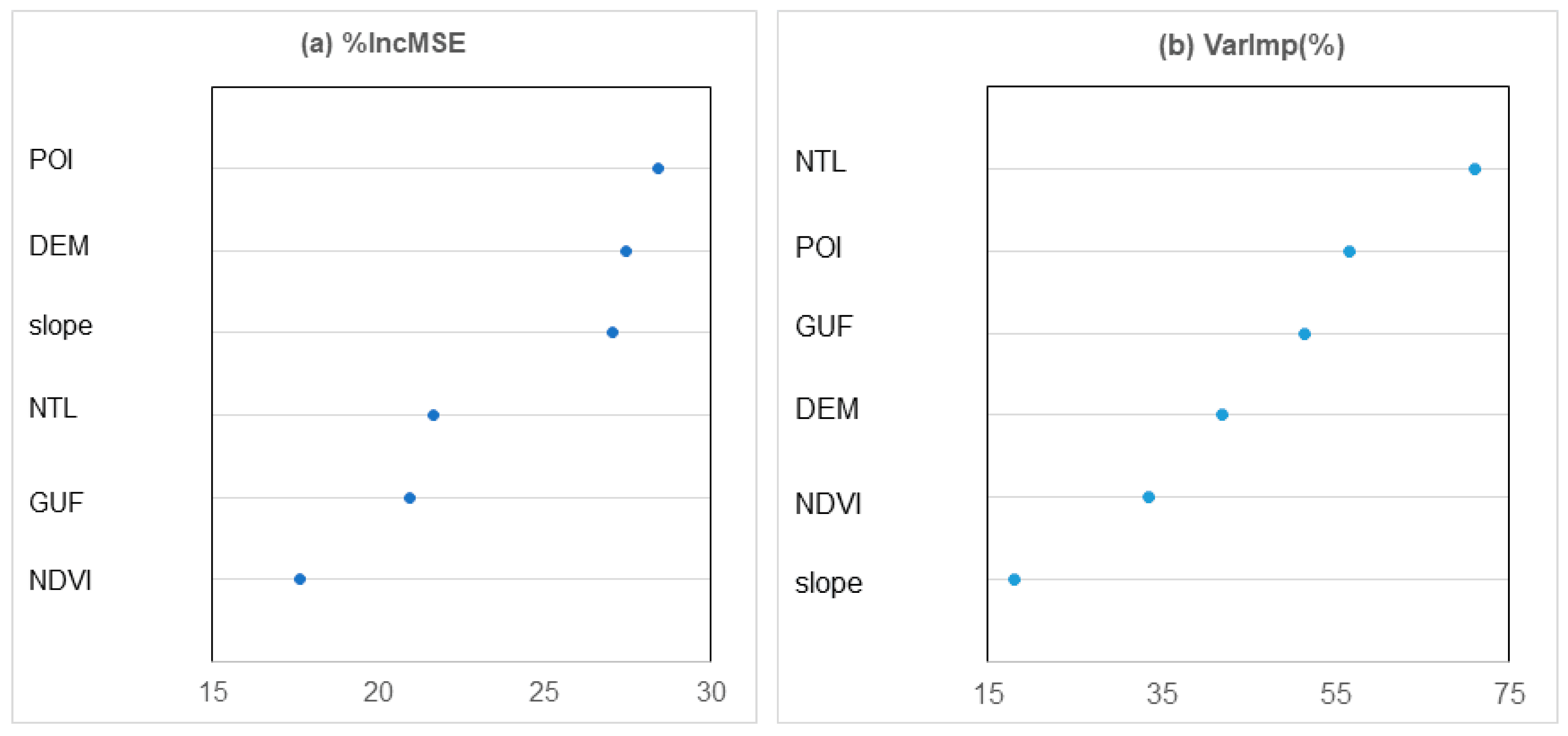 Ijerph 16 04012 g006