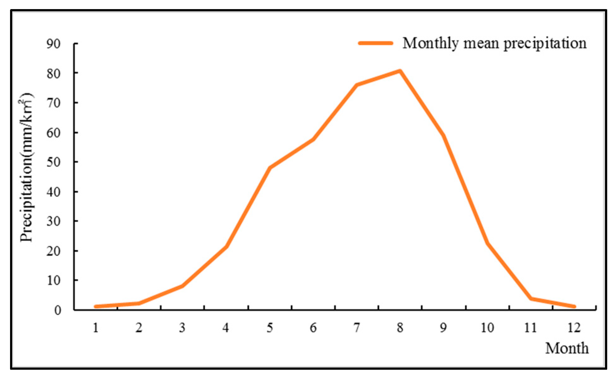 Ijerph 16 04017 g002 Ijerph 16 04017 g002