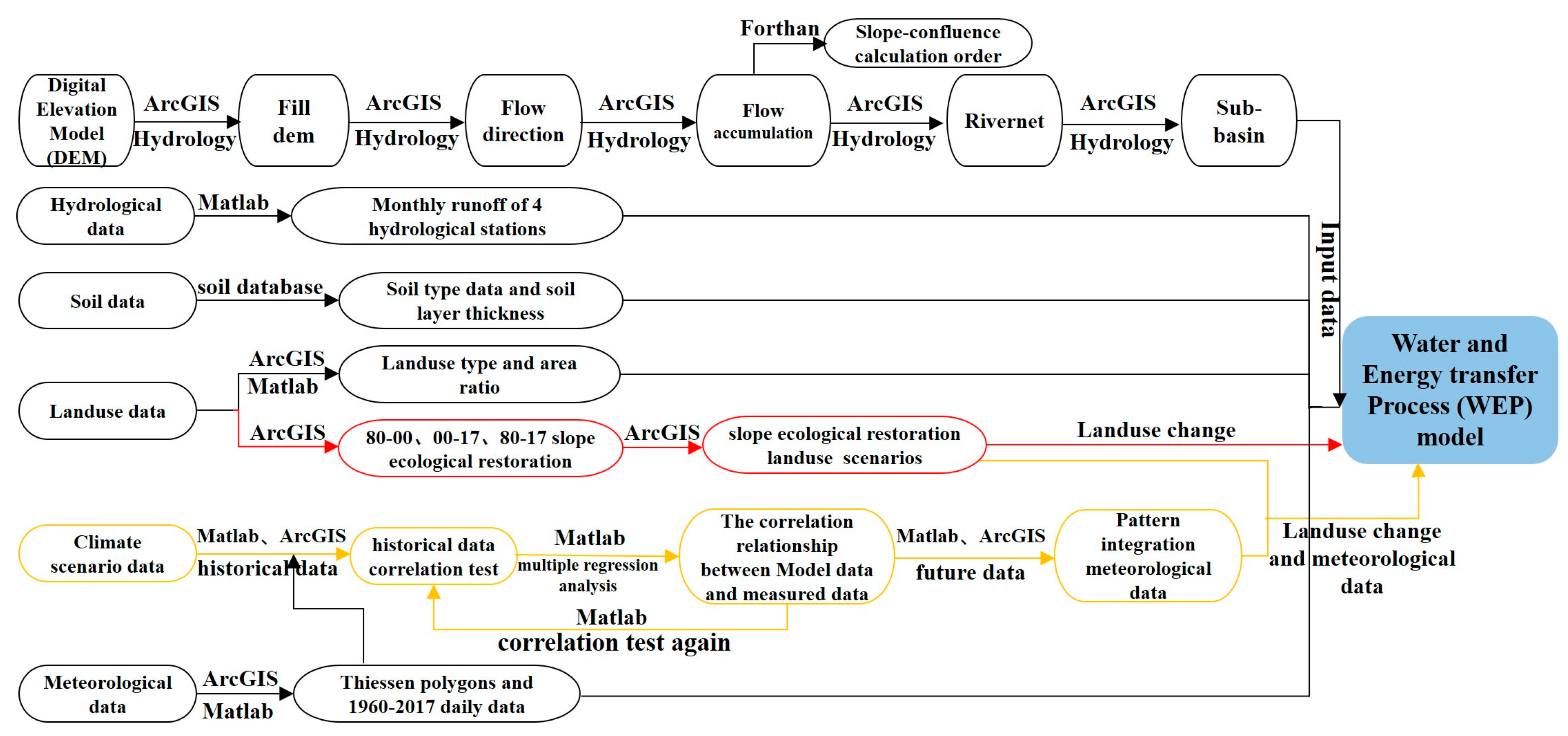 Ijerph 16 04017 g003 Ijerph 16 04017 g003