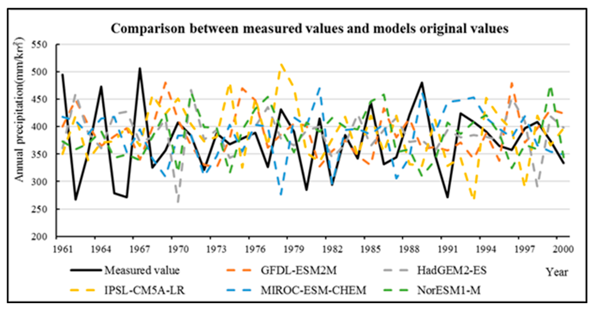 Ijerph 16 04017 g006 Ijerph 16 04017 g006