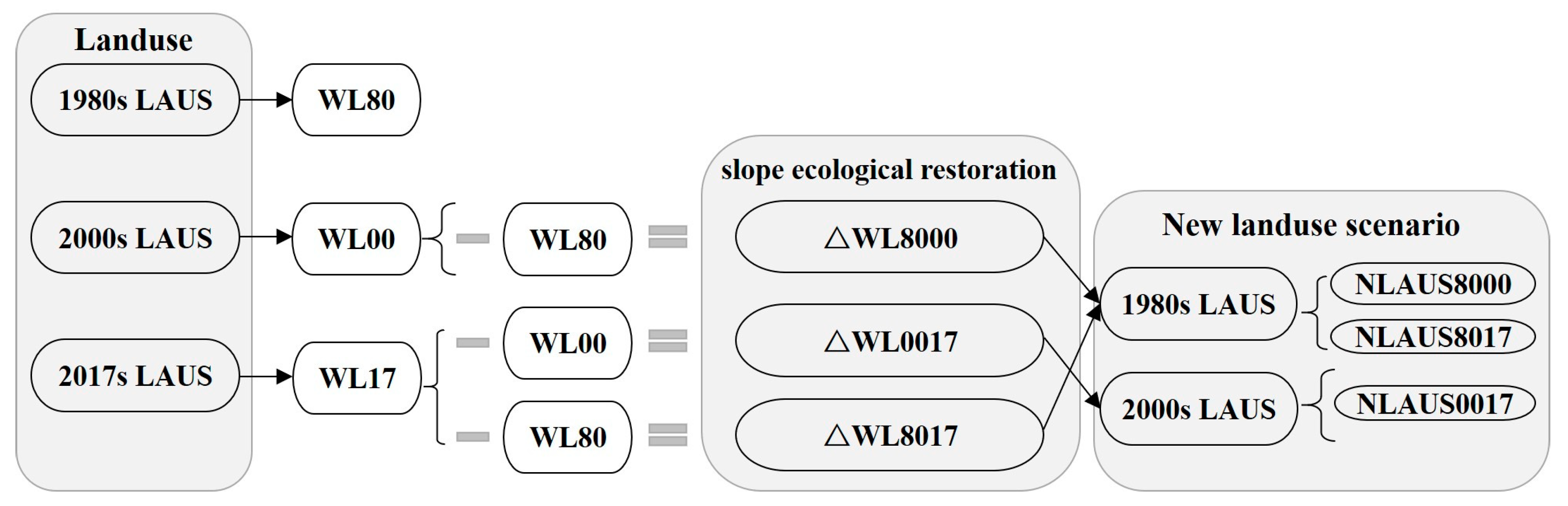 Ijerph 16 04017 g008 Ijerph 16 04017 g008