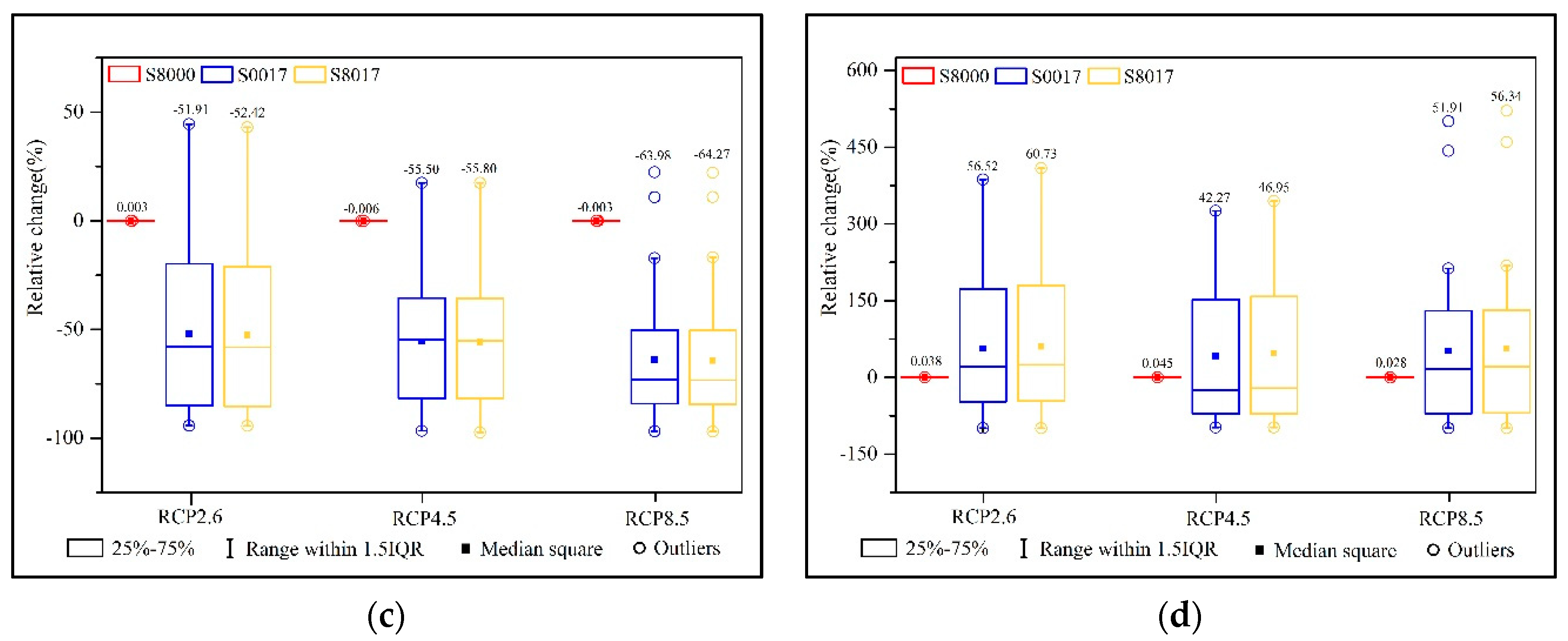 Ijerph 16 04017 g013b Ijerph 16 04017 g013b