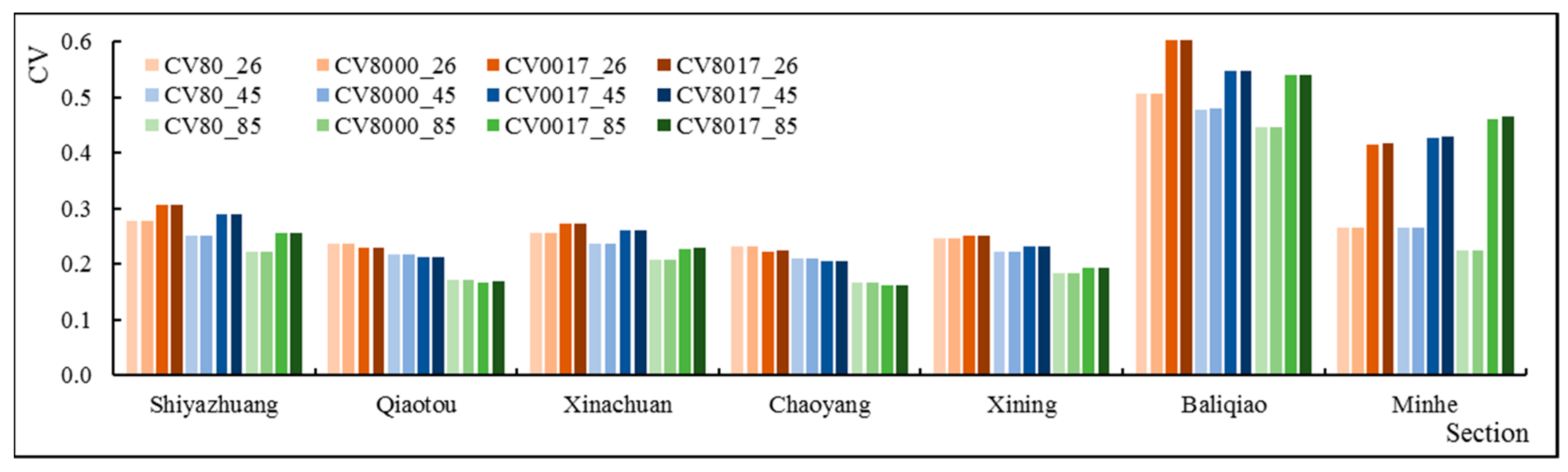 Ijerph 16 04017 g015 Ijerph 16 04017 g015