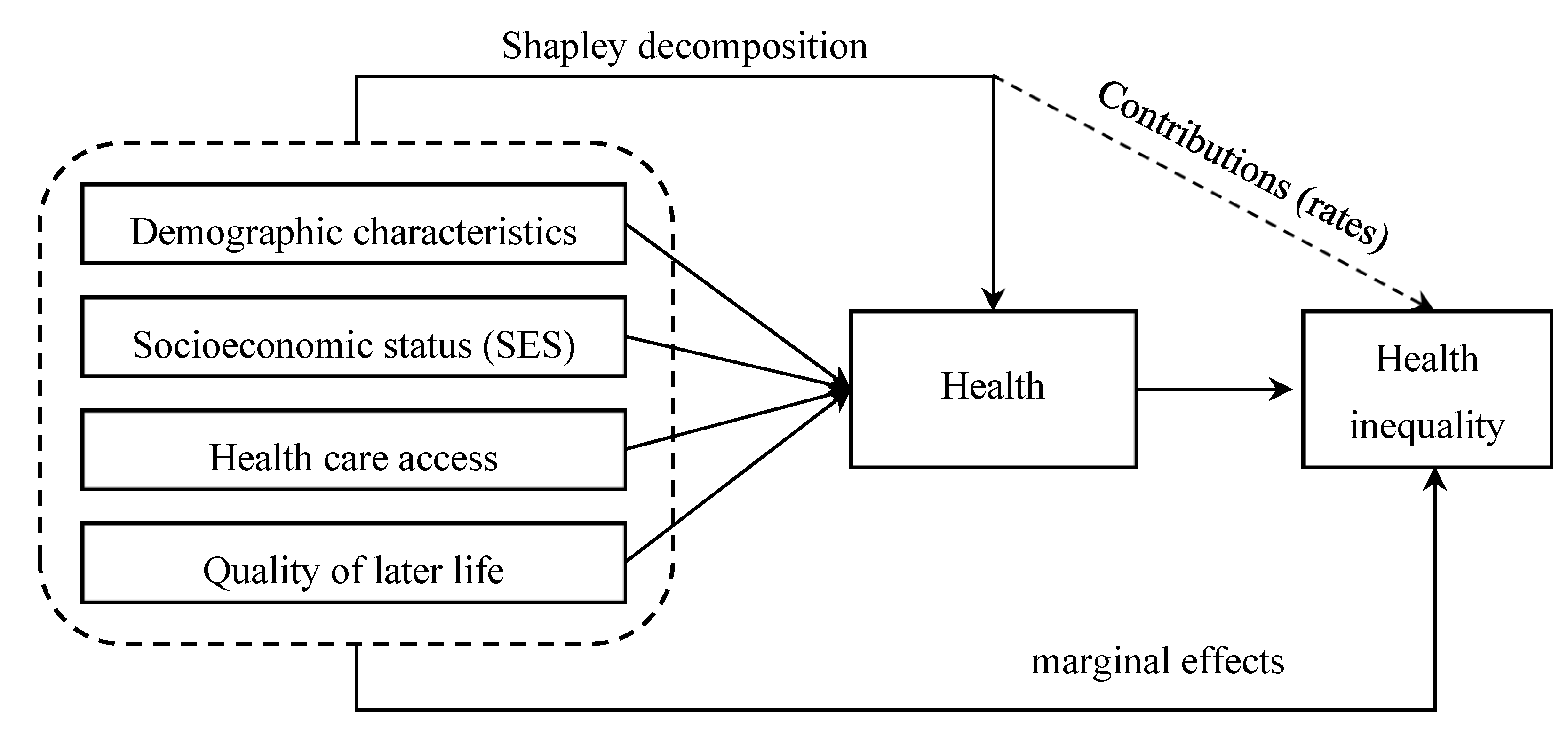 Ijerph 16 04018 g001 Ijerph 16 04018 g001