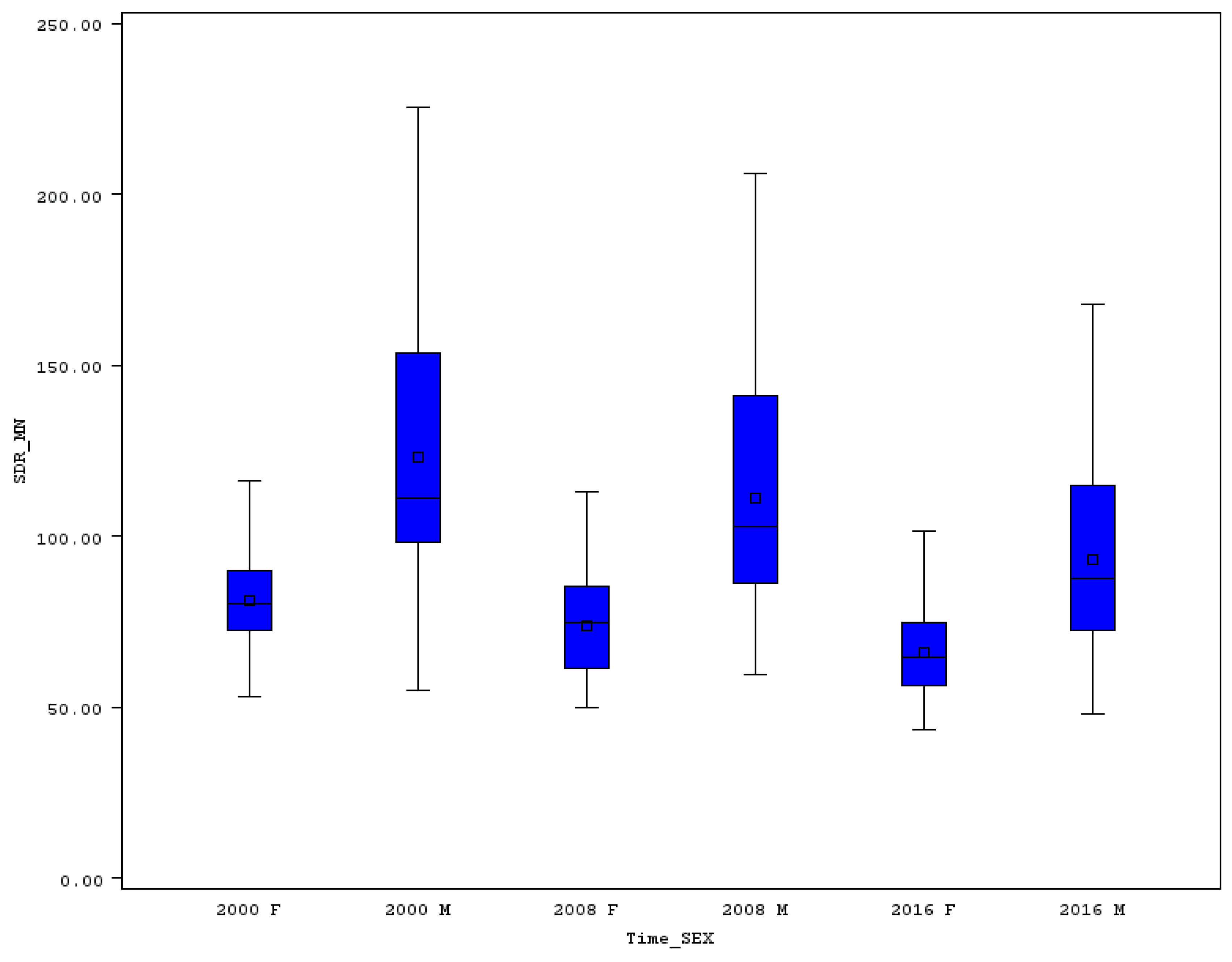 Ijerph 16 04021 g003 550