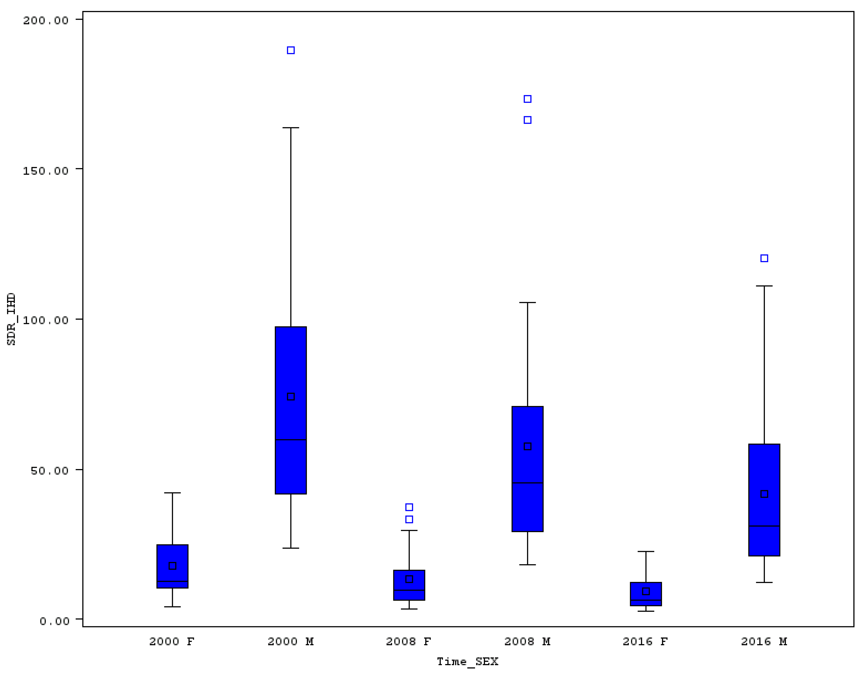 Ijerph 16 04021 g004 550