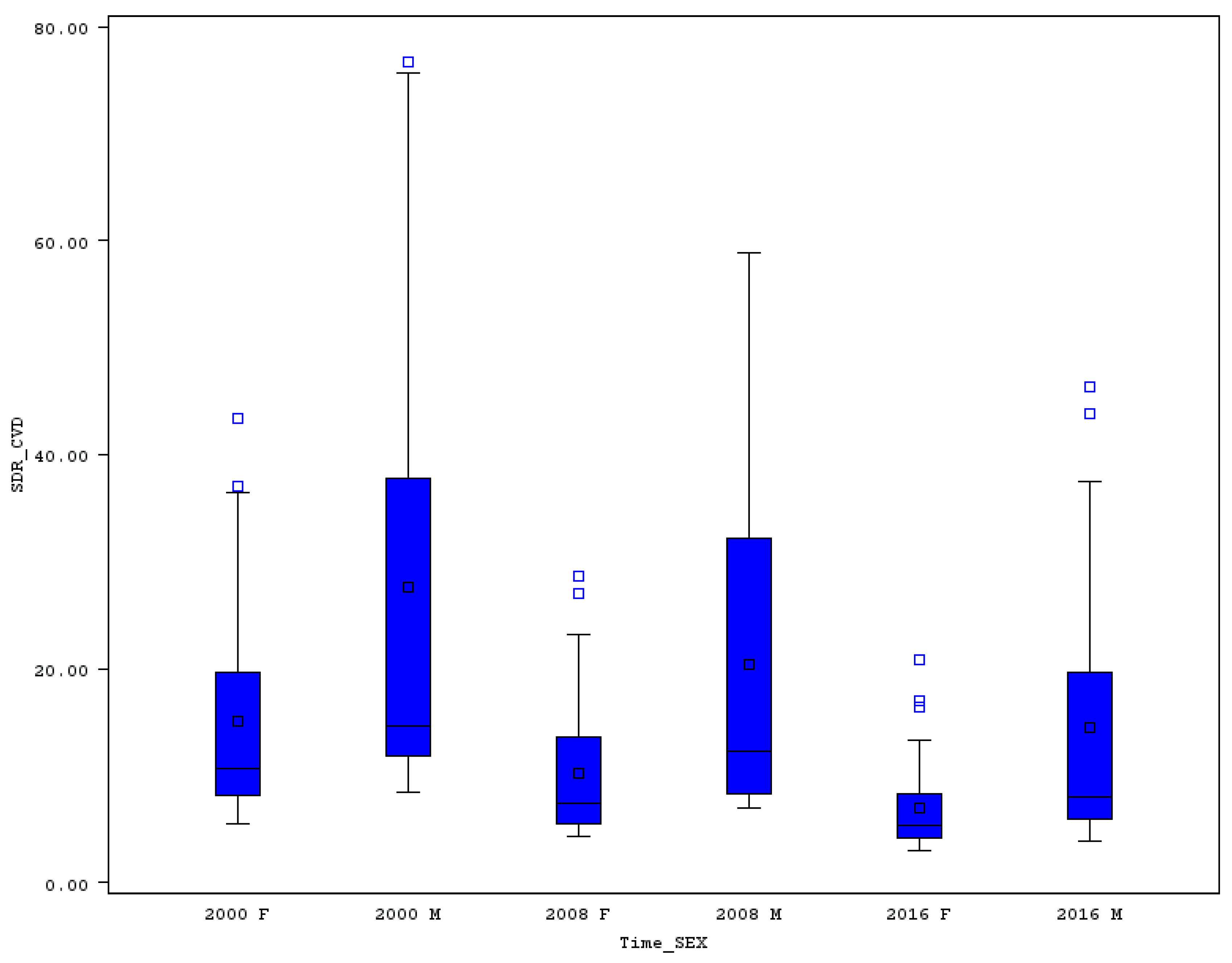 Ijerph 16 04021 g005 550