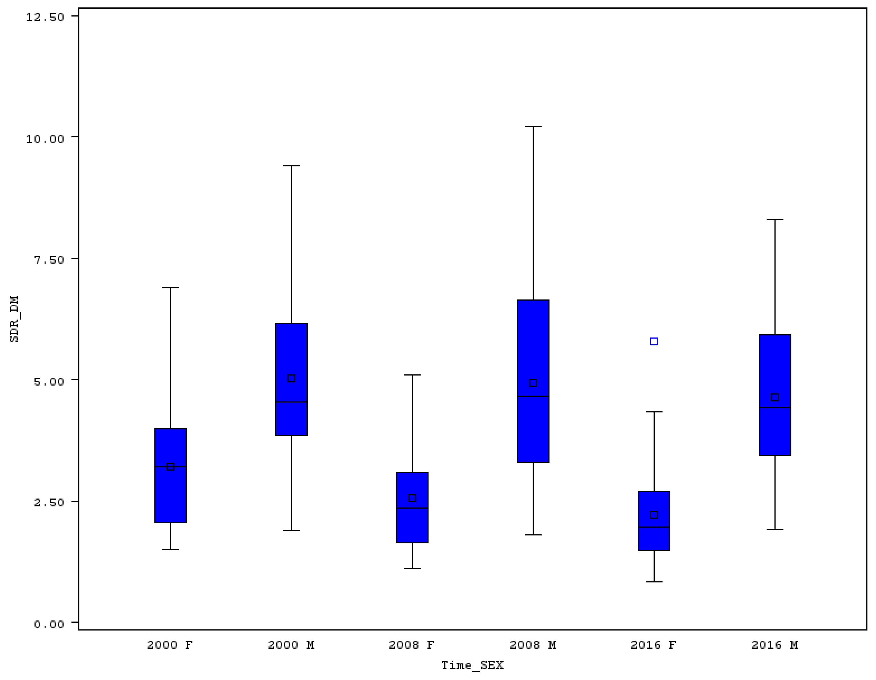 Ijerph 16 04021 g007 550