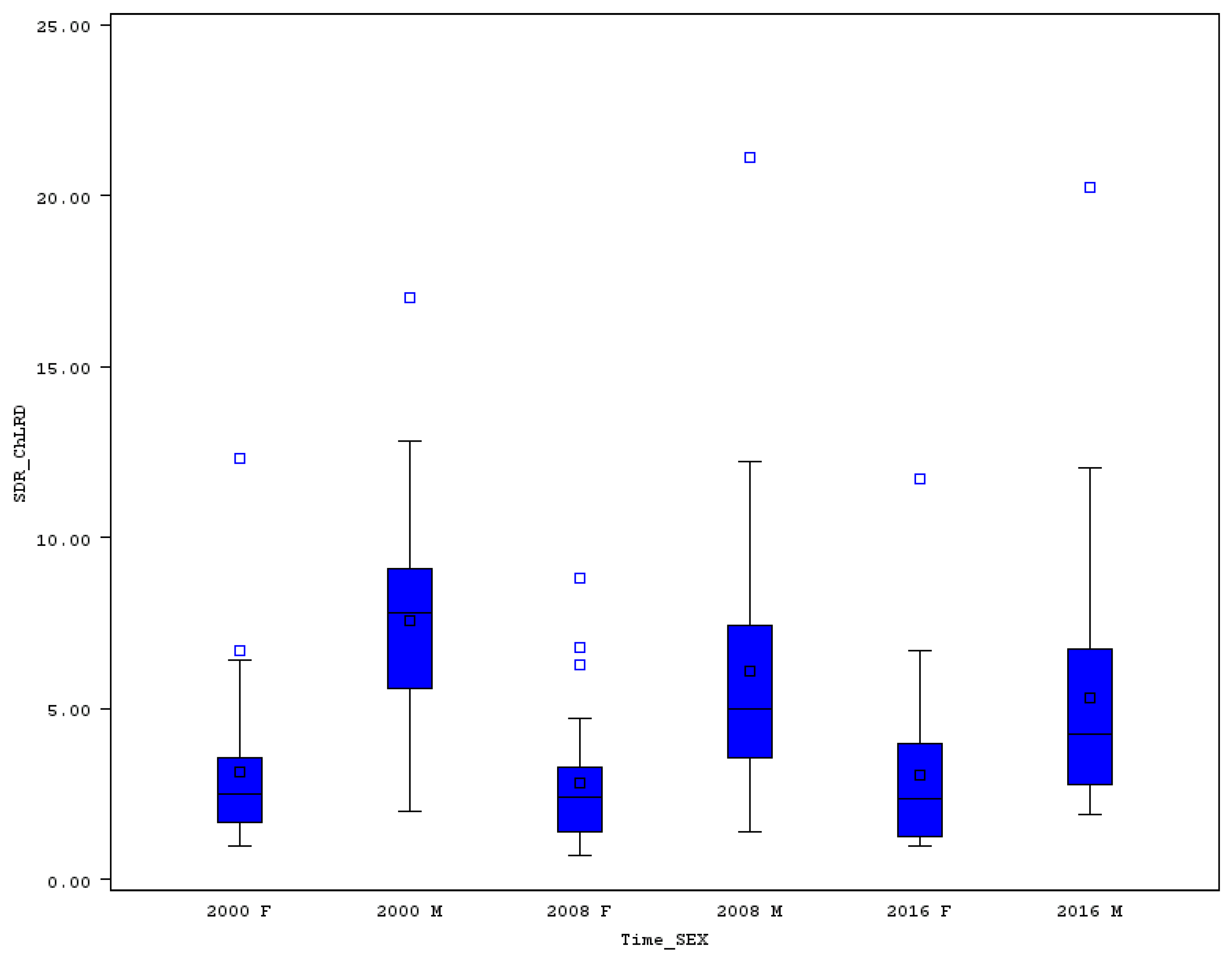 Ijerph 16 04021 g008 550