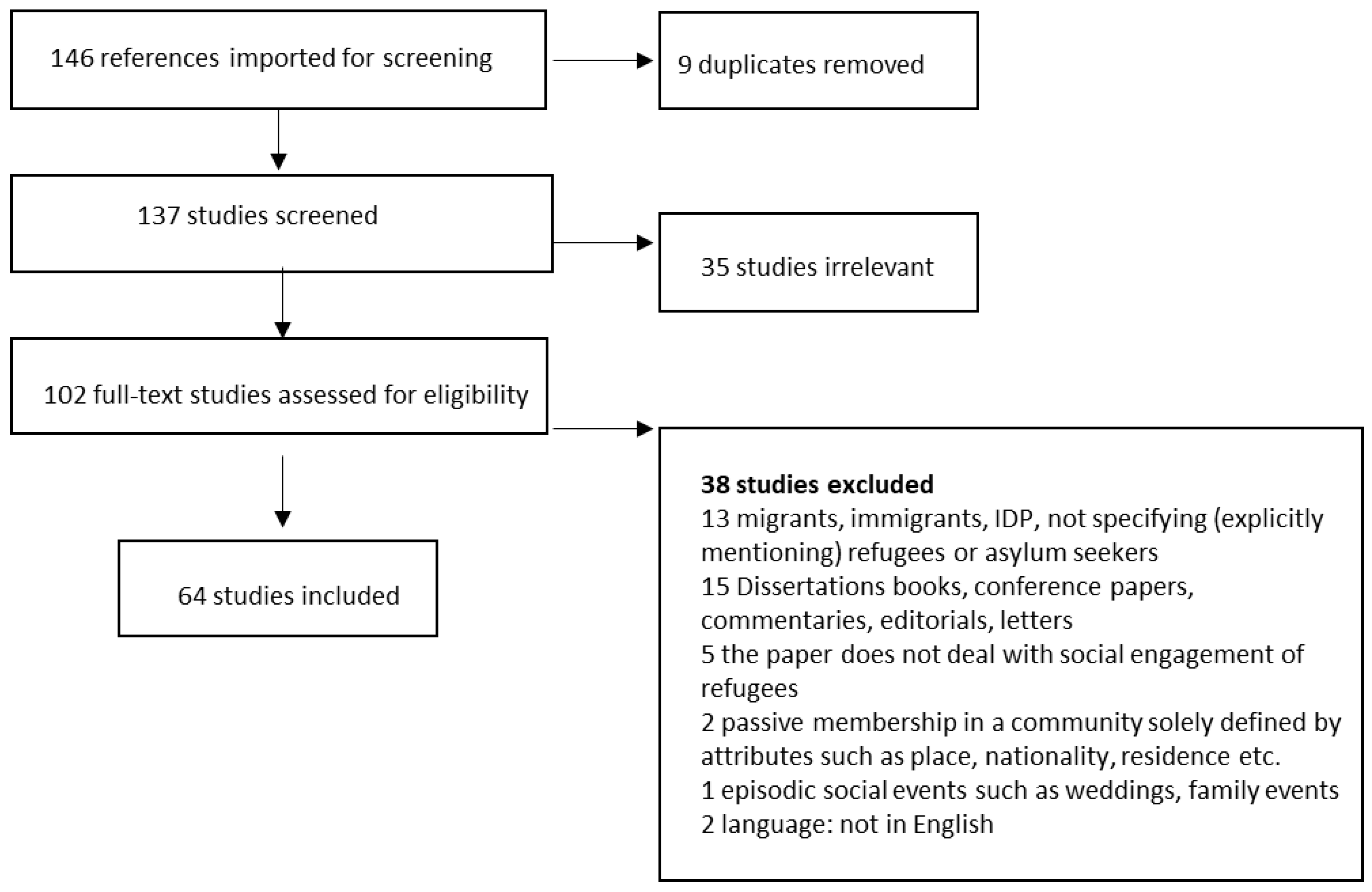 Ijerph 16 04027 g001 Ijerph 16 04027 g001