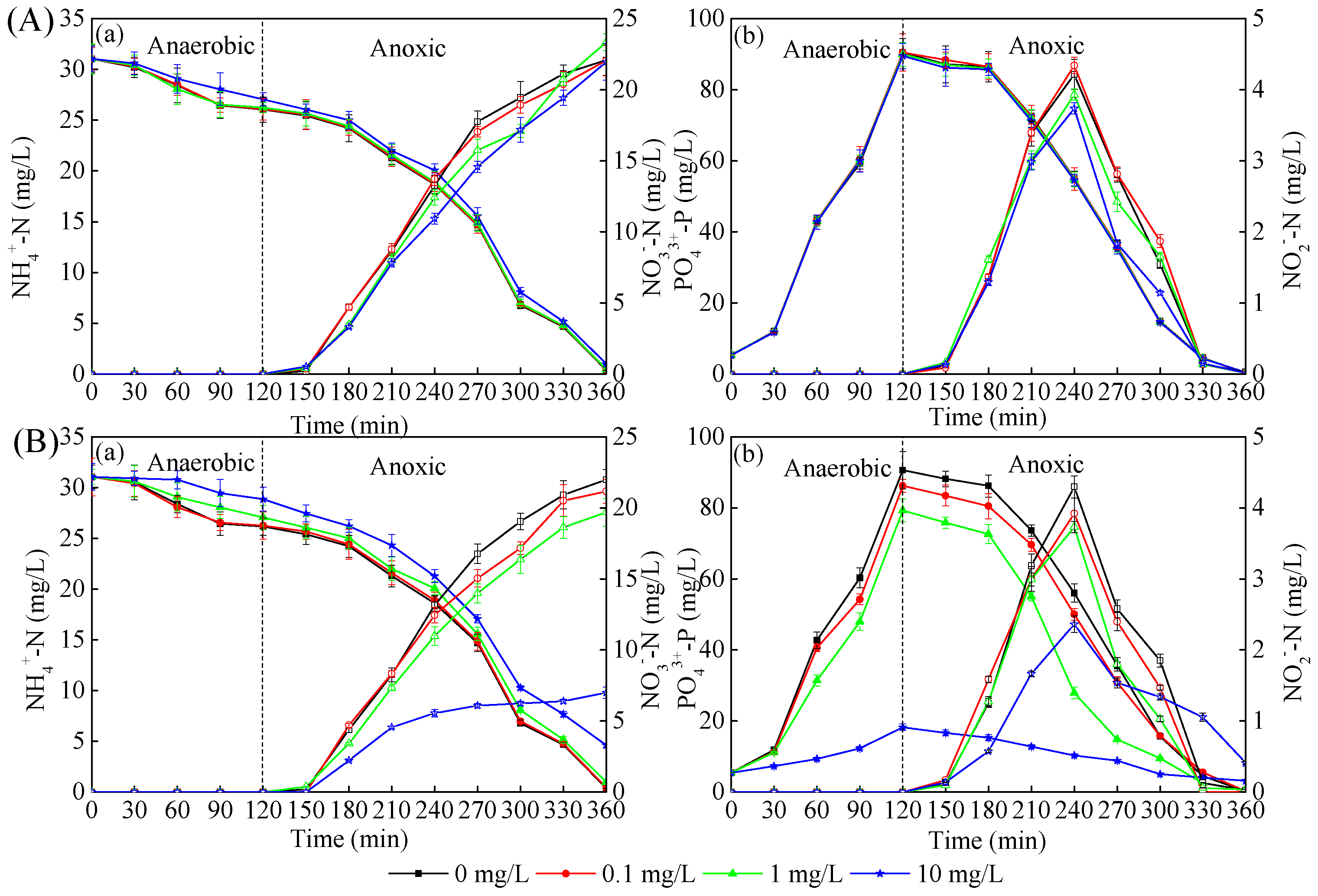 Ijerph 16 04029 g003