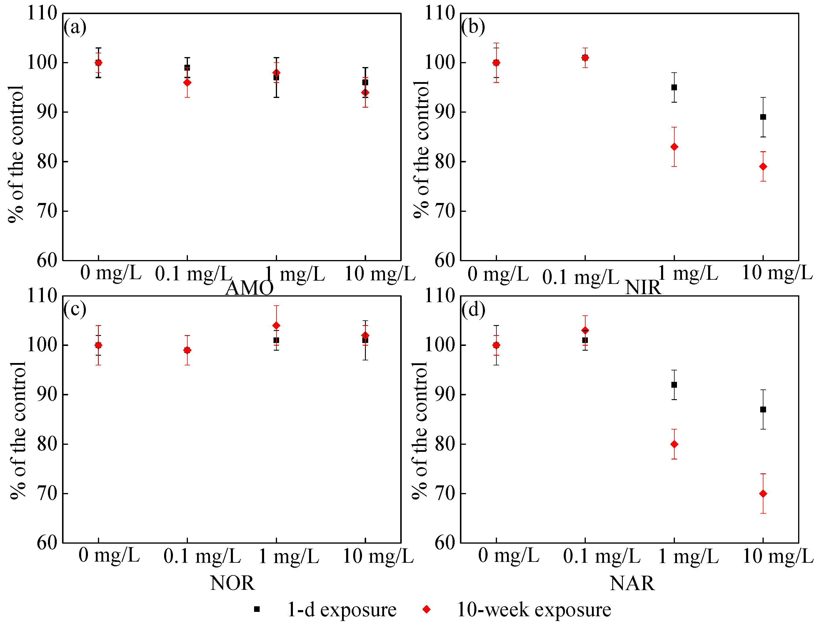 Ijerph 16 04029 g004