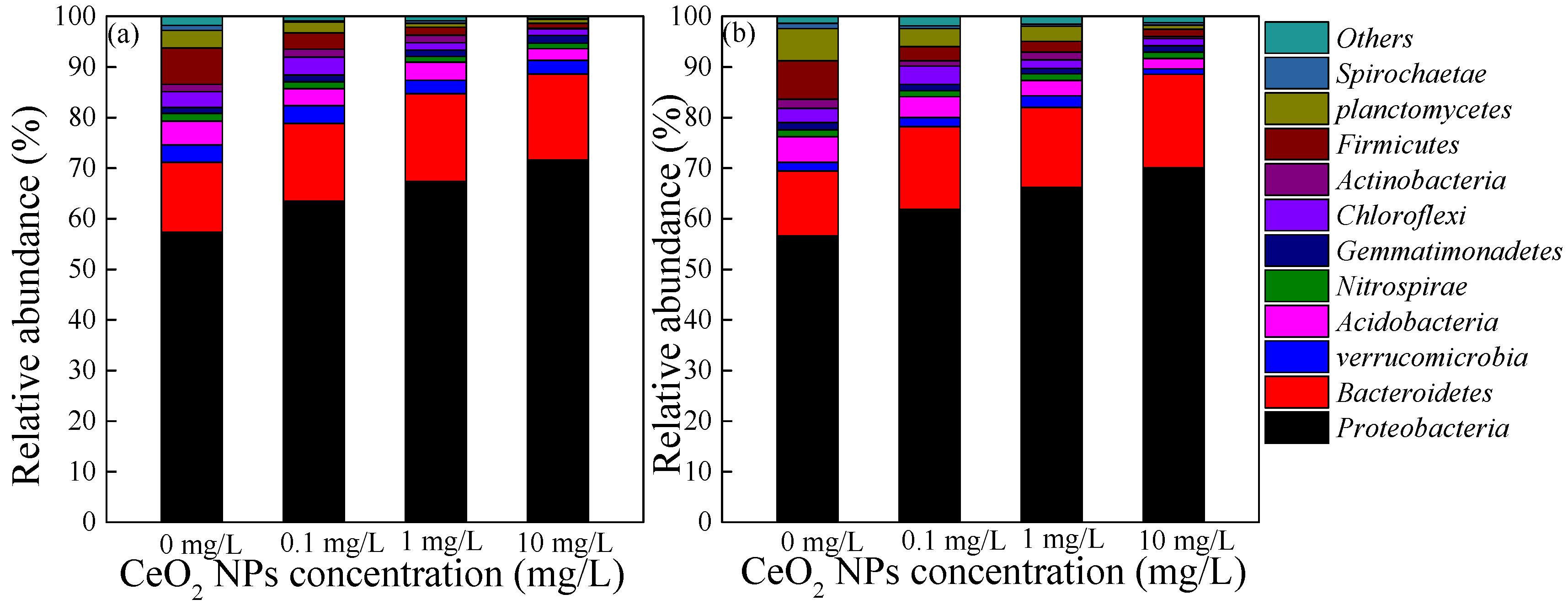 Ijerph 16 04029 g006