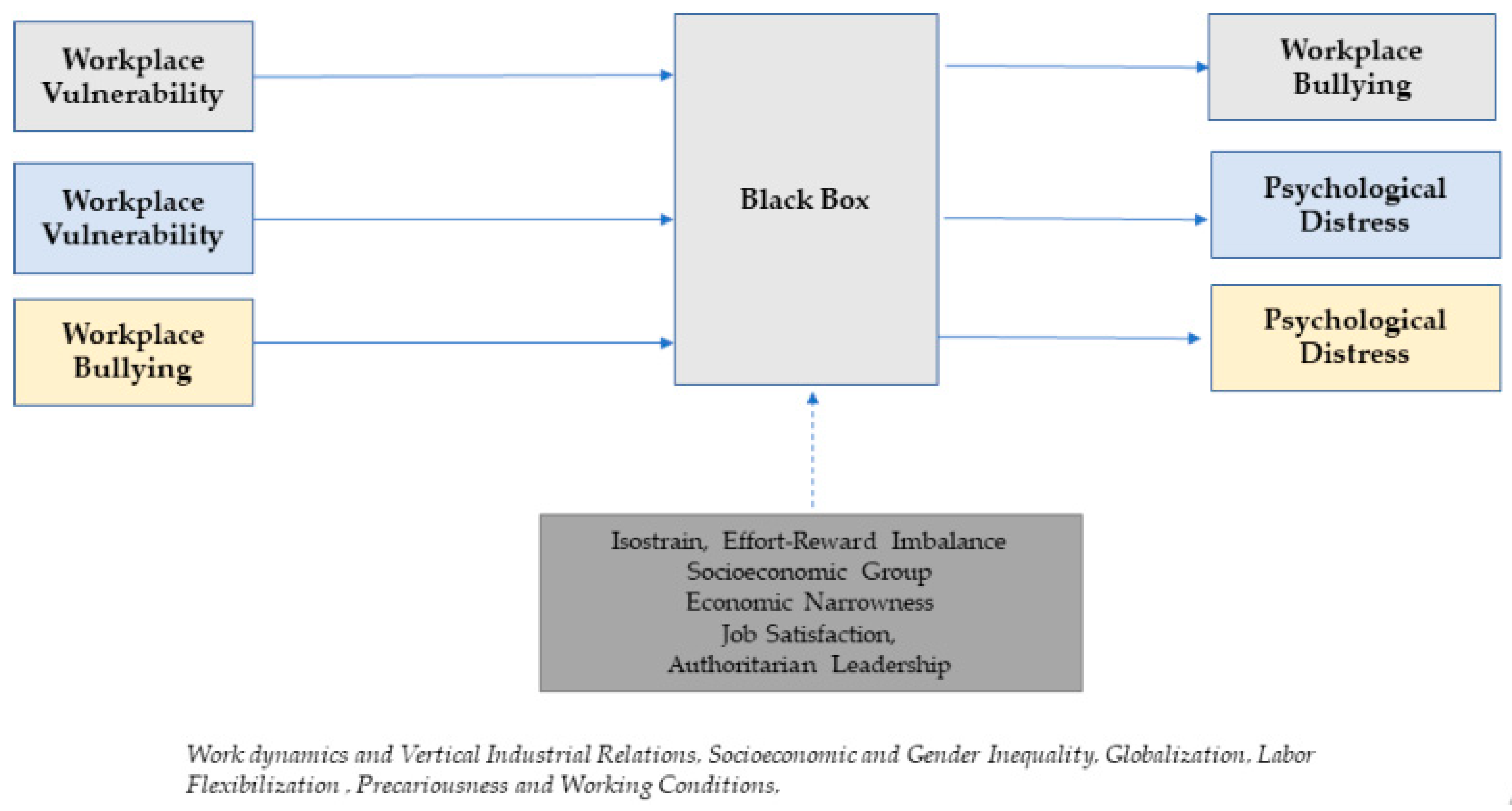 Ijerph 16 04039 g001