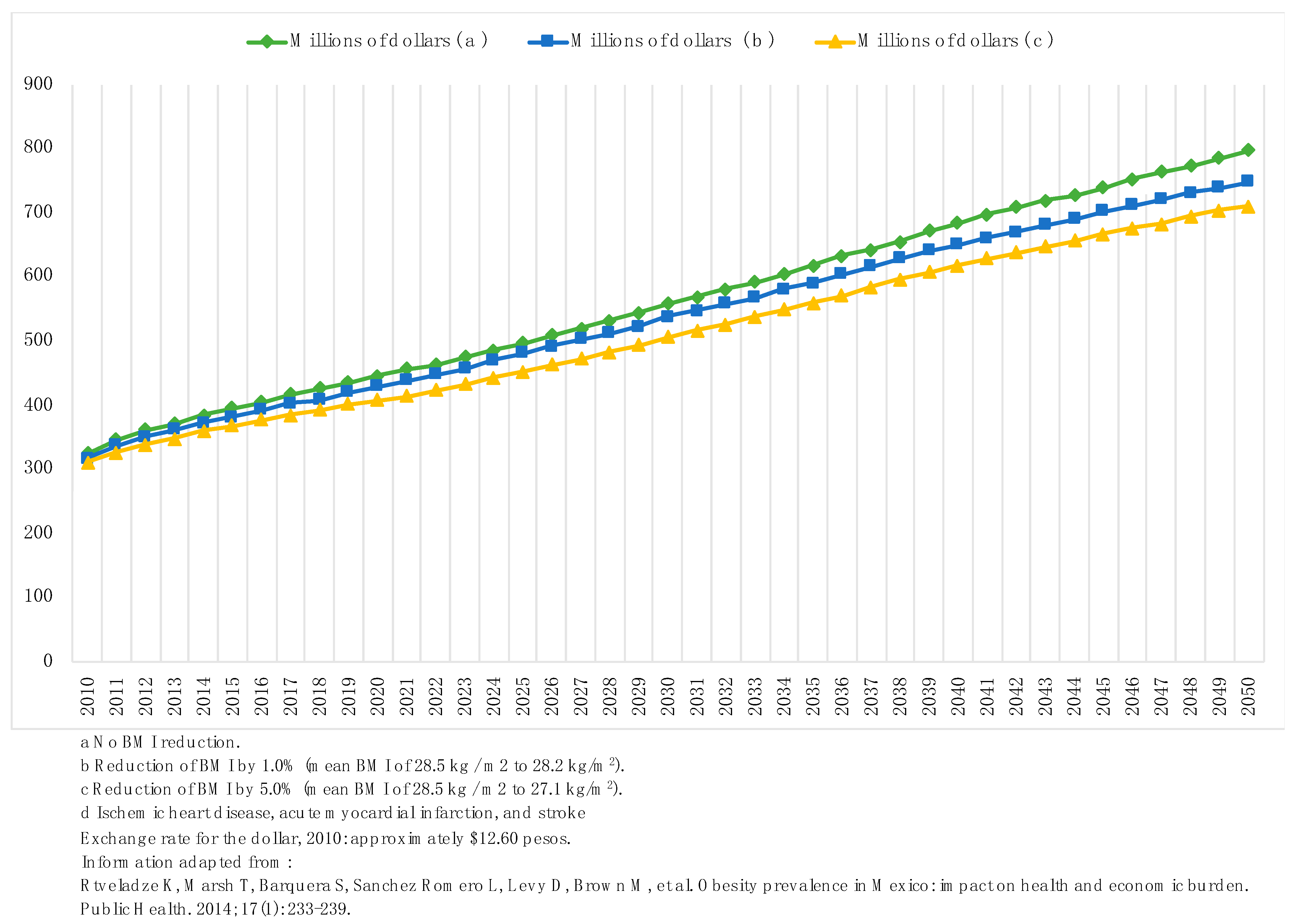 Ijerph 16 04041 g002 Ijerph 16 04041 g002