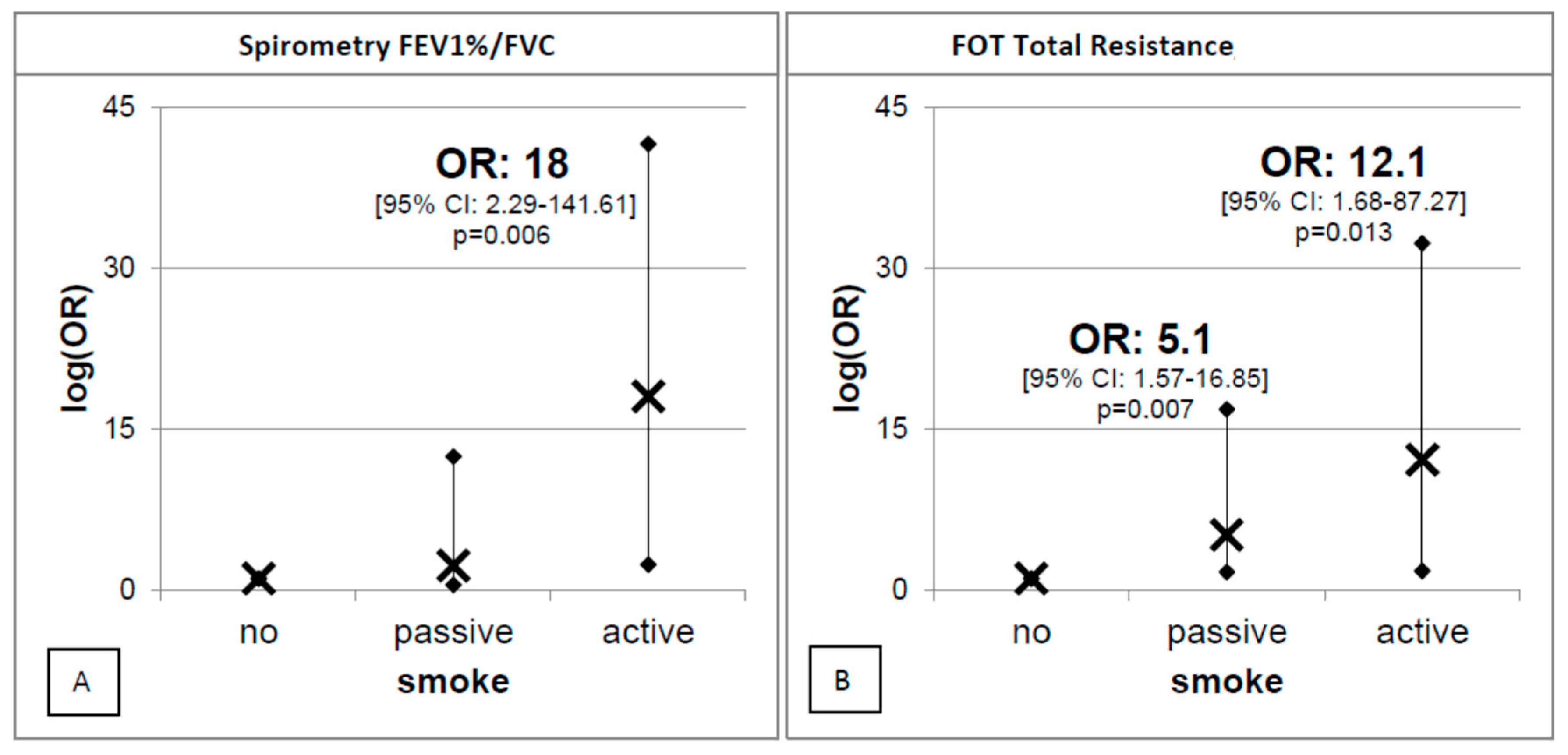 Ijerph 16 04048 g003