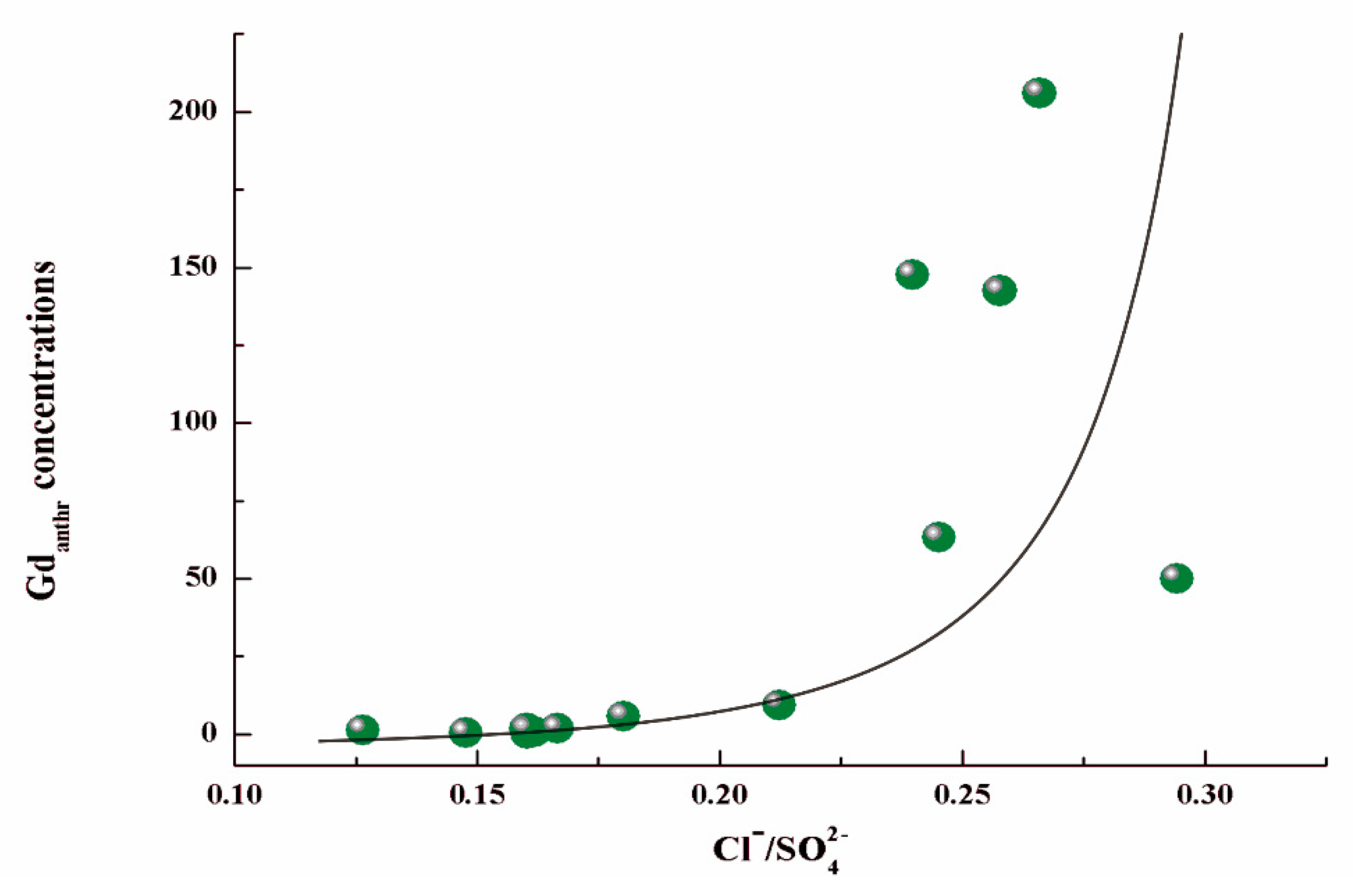 Ijerph 16 04052 g004