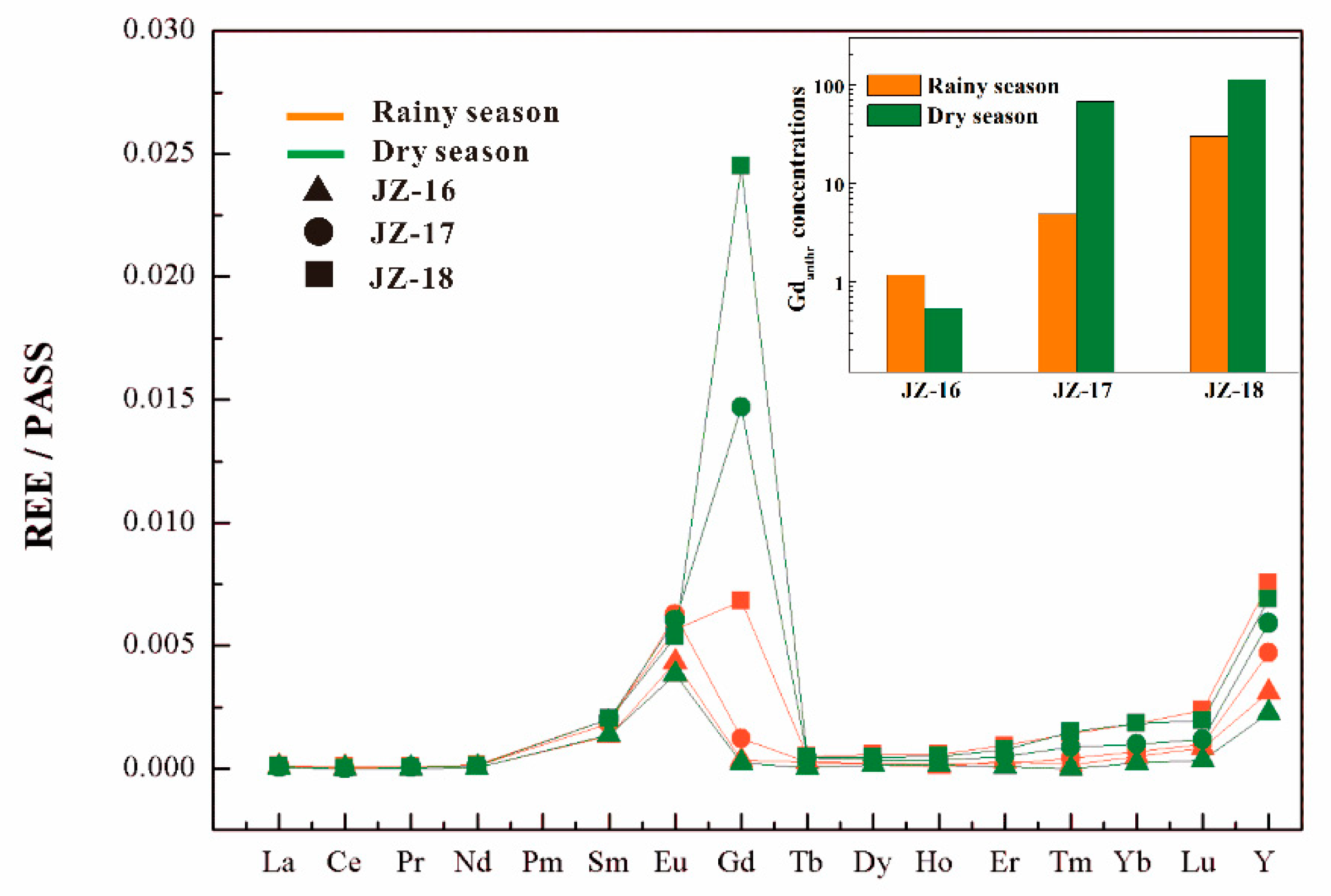 Ijerph 16 04052 g005