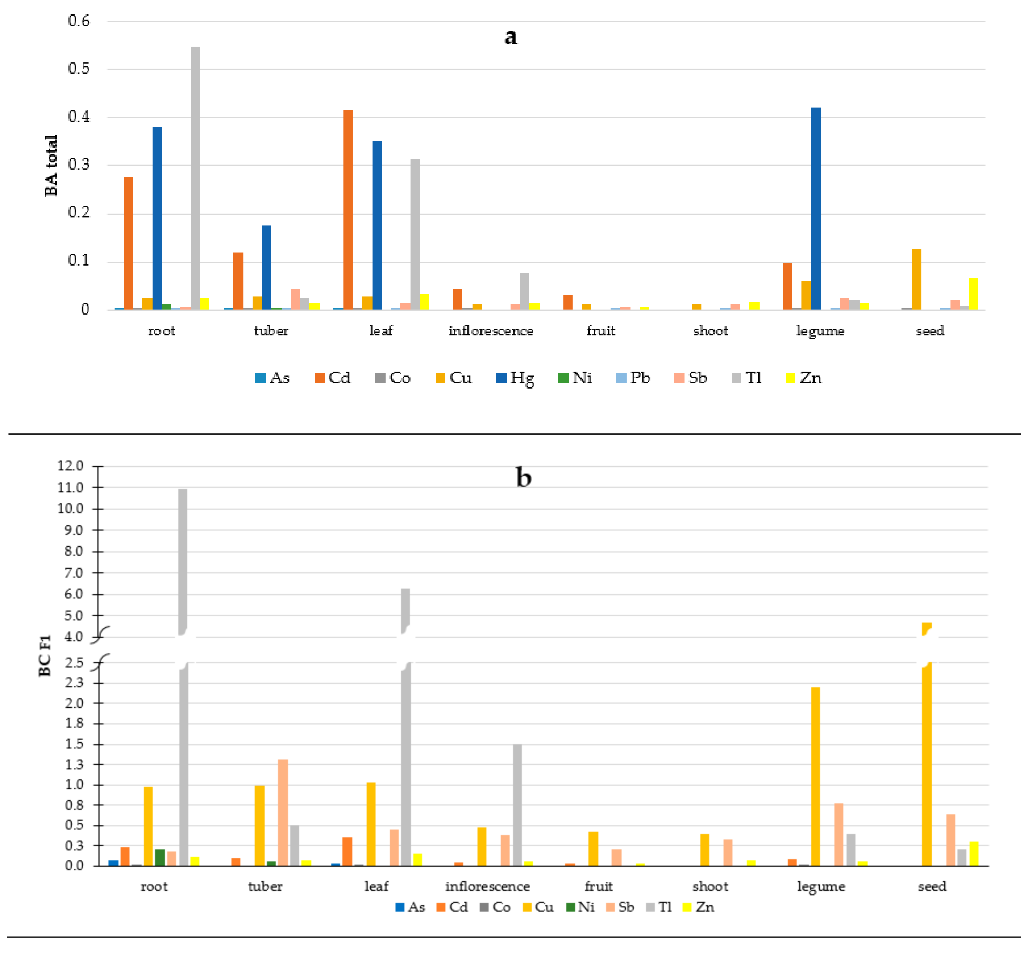 Ijerph 16 04053 g002a Ijerph 16 04053 g002a