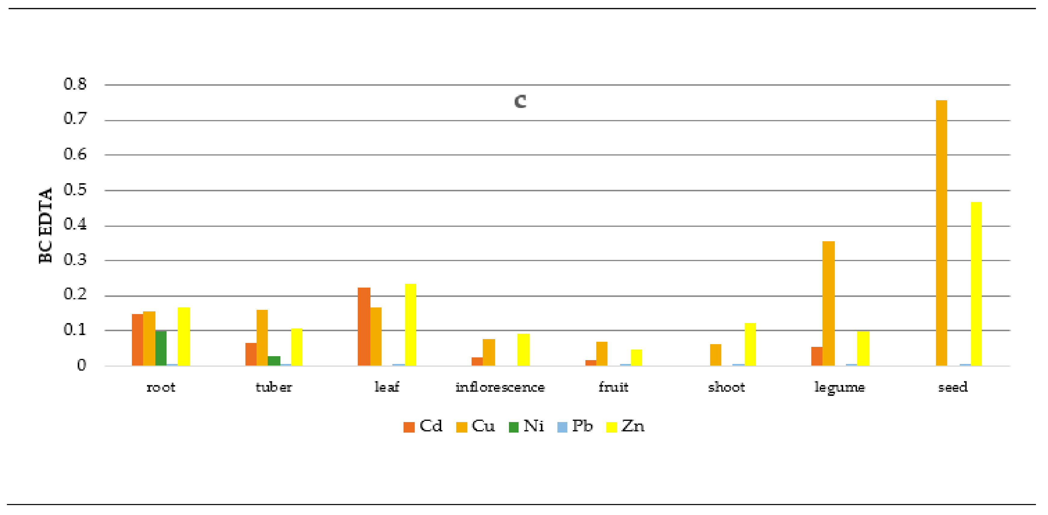 Ijerph 16 04053 g002b Ijerph 16 04053 g002b