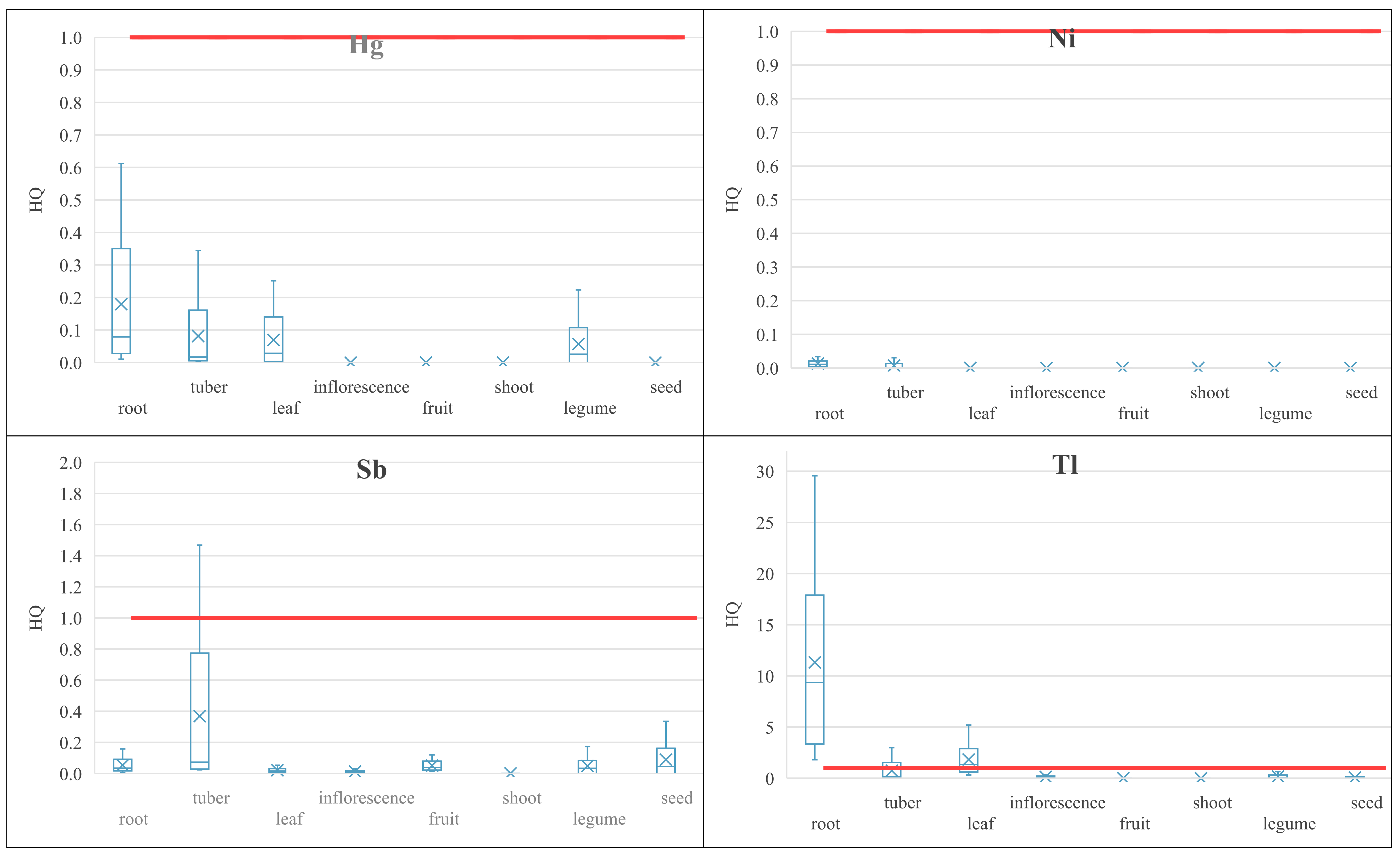 Ijerph 16 04053 g003b Ijerph 16 04053 g003b