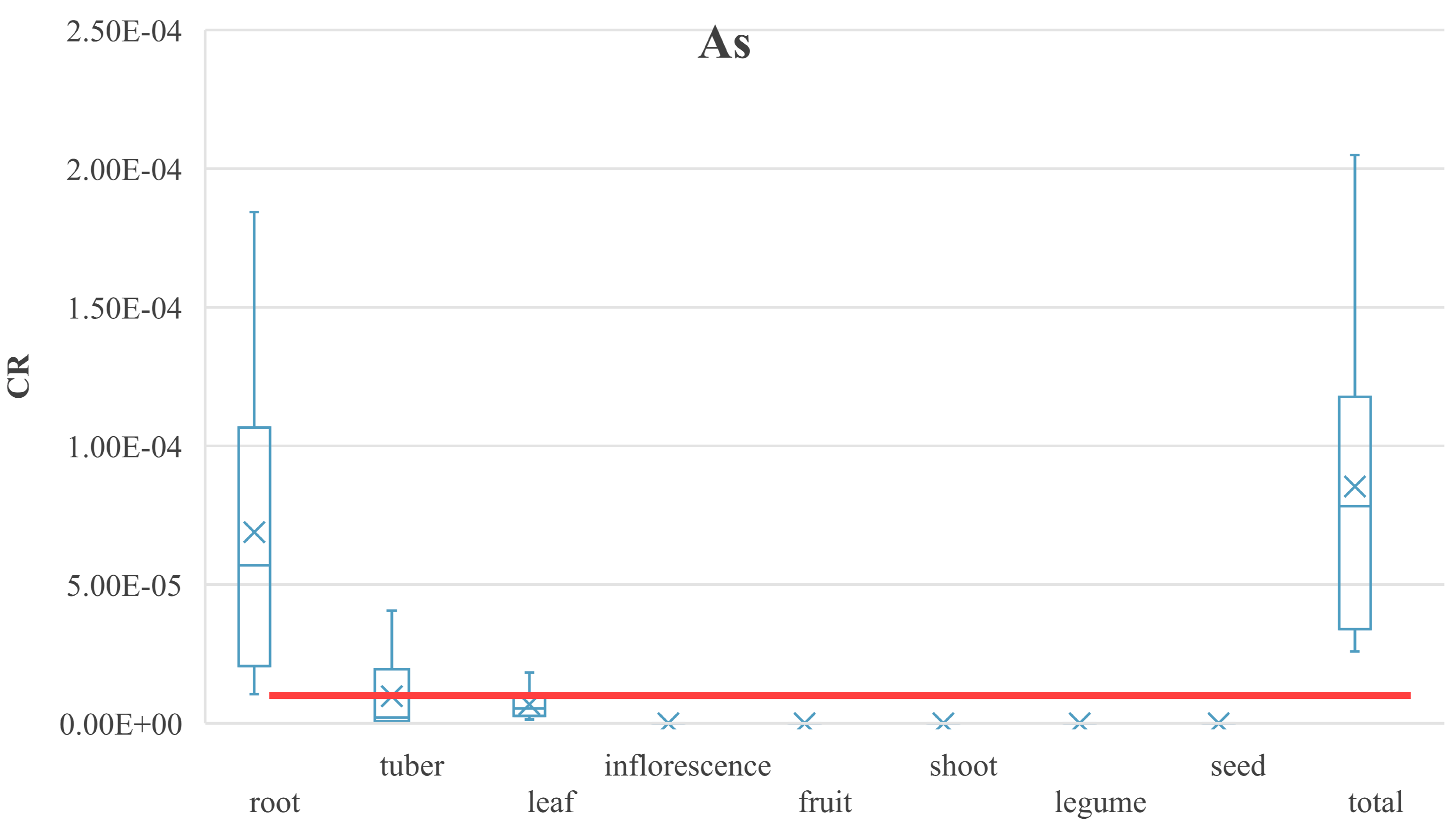 Ijerph 16 04053 g004 Ijerph 16 04053 g004