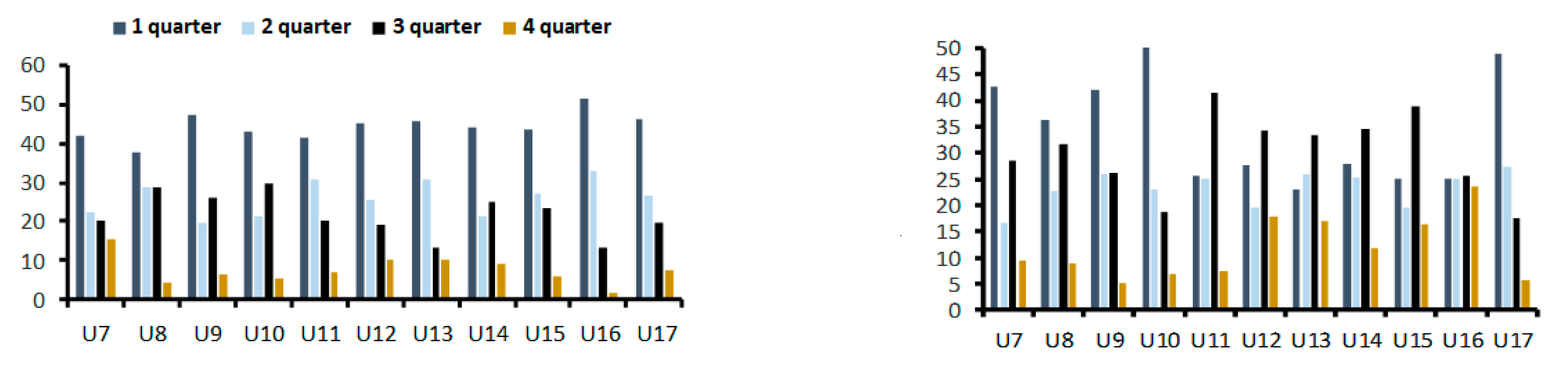 Ijerph Free Full Text Prevalence Of Relative Age Effect In Russian Soccer The Role Of Chronological Age And Performance Html Ijerph Free Full Text Prevalence Of Relative Age Effect In Russian Soccer The Role Of Chronological Age And Performance Html