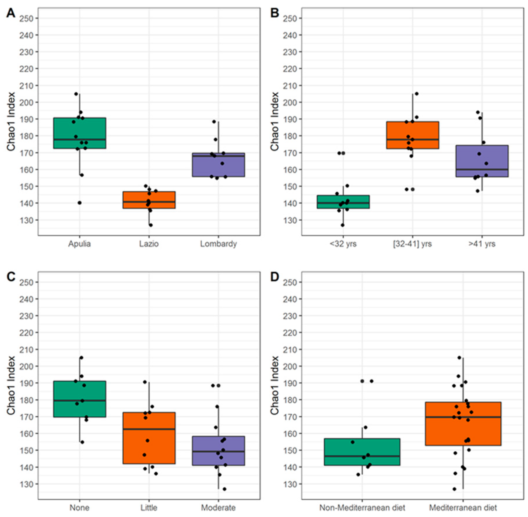 Ijerph 16 04065 g004