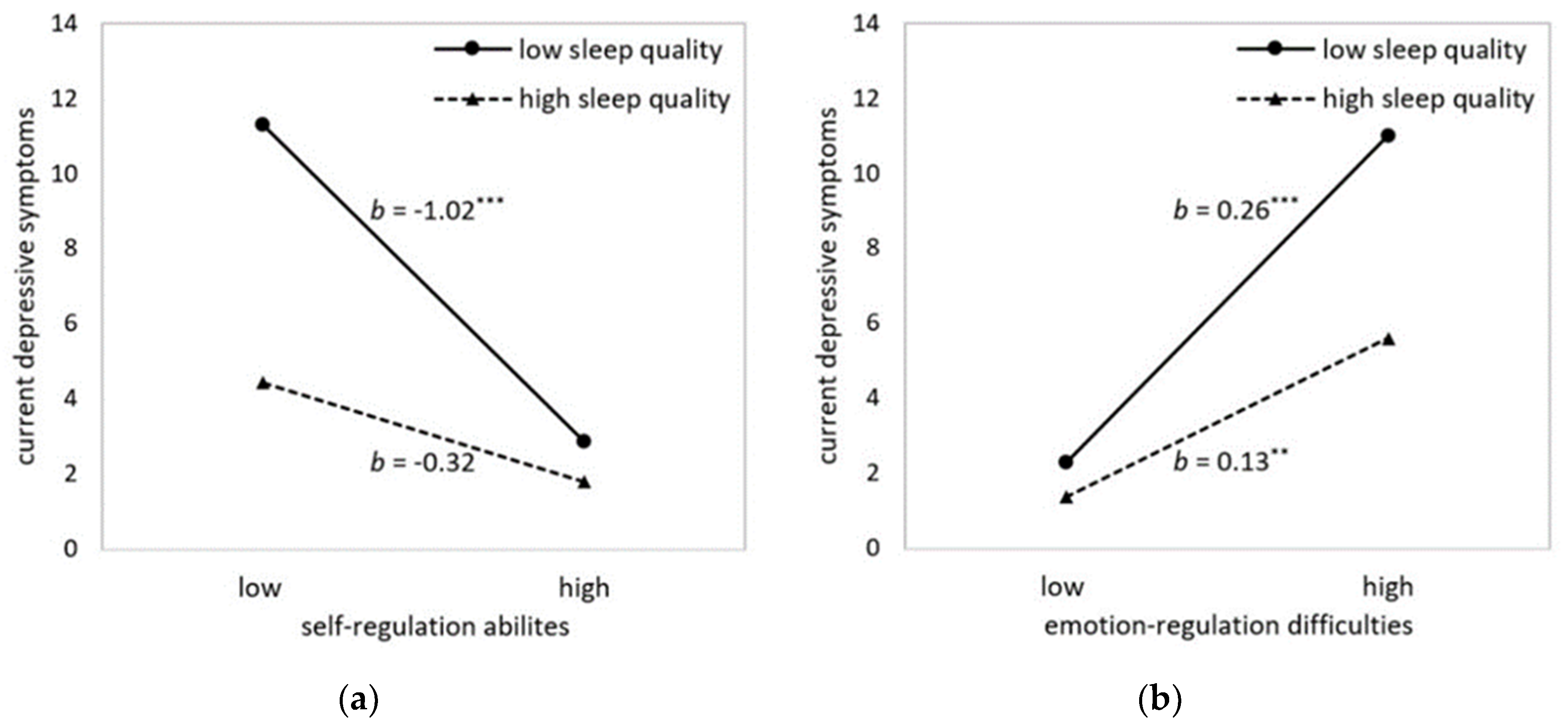 Ijerph 16 04067 g002