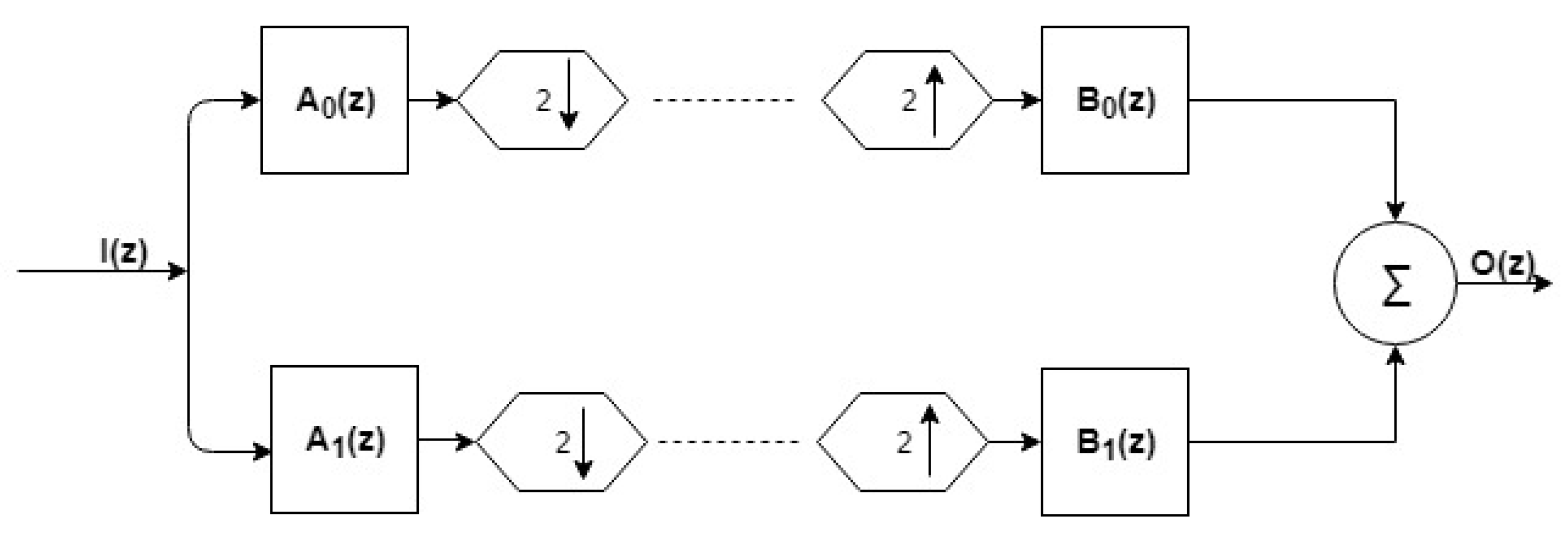 Ijerph 16 04068 g006 Ijerph 16 04068 g006