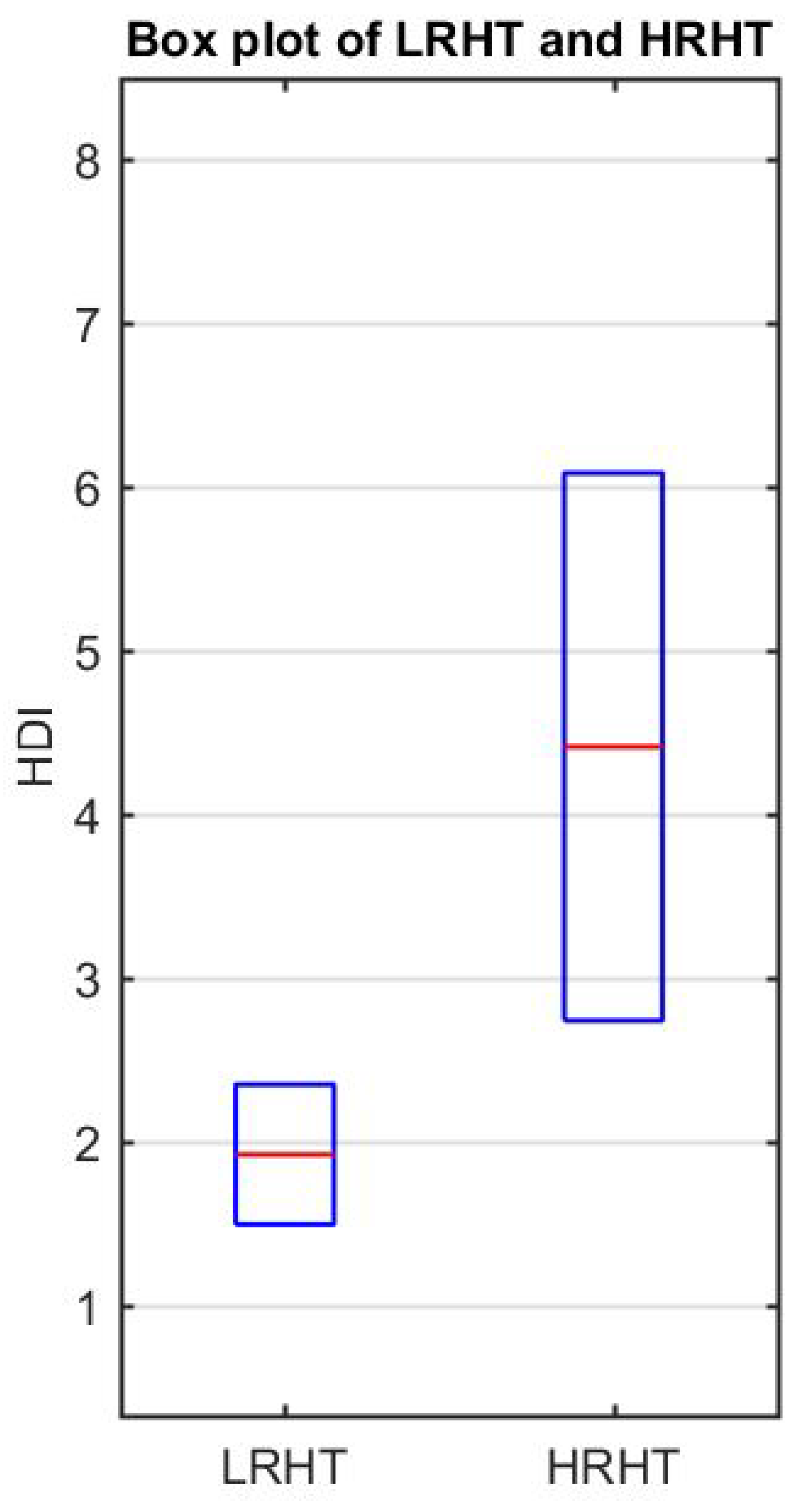 Ijerph 16 04068 g007 Ijerph 16 04068 g007