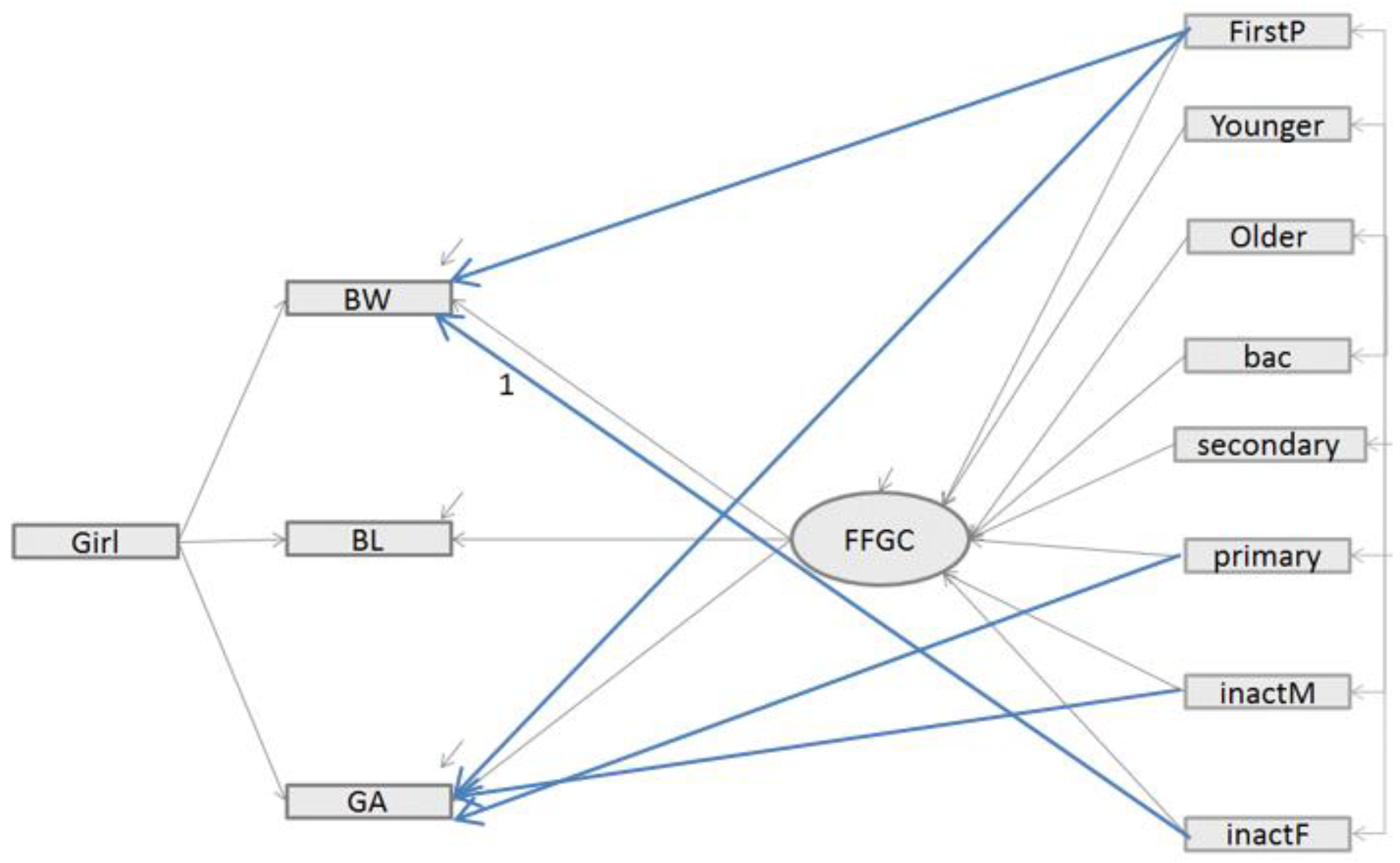 Ijerph 16 04069 g003 Ijerph 16 04069 g003