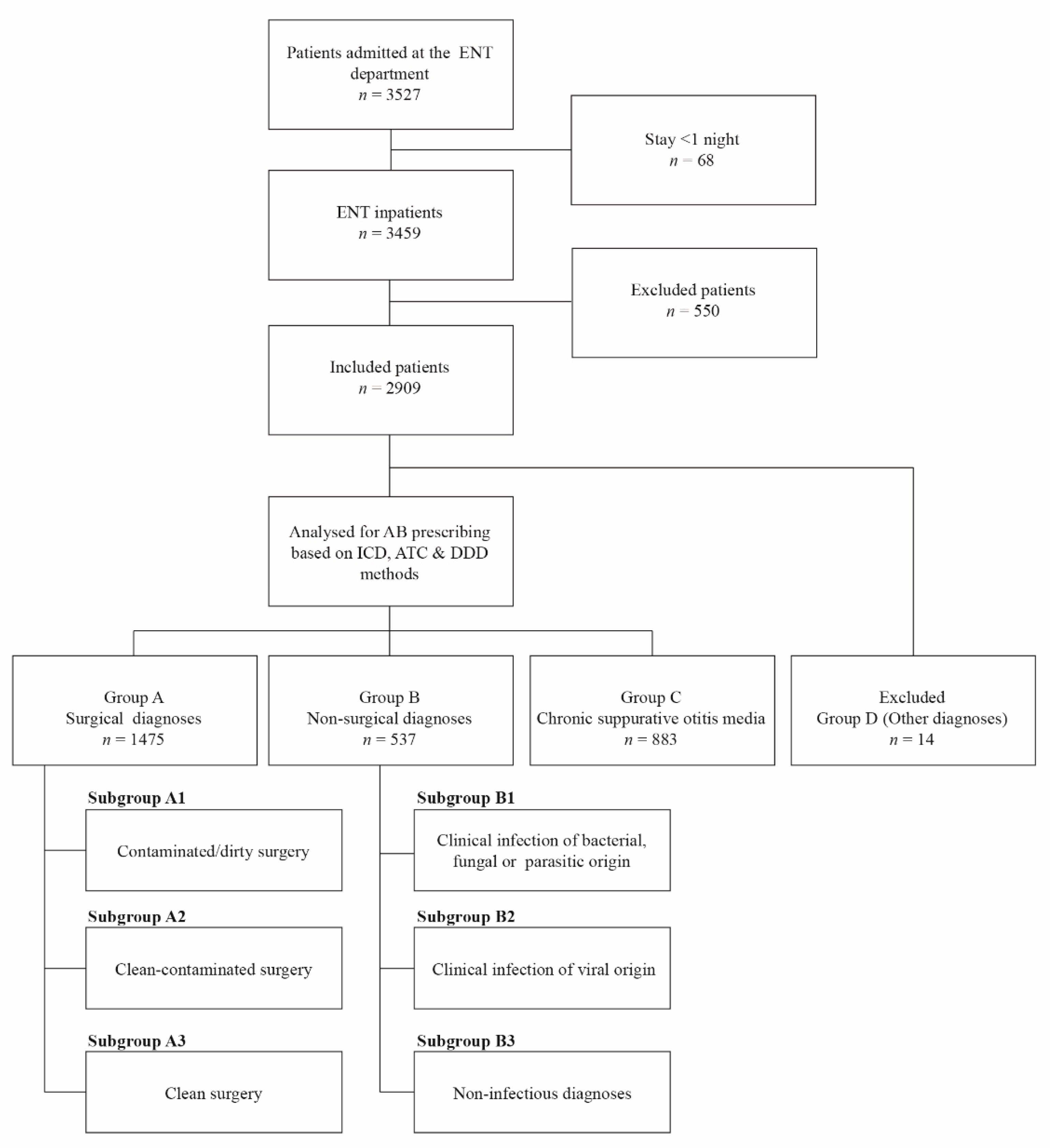 Ijerph 16 04074 g001 Ijerph 16 04074 g001