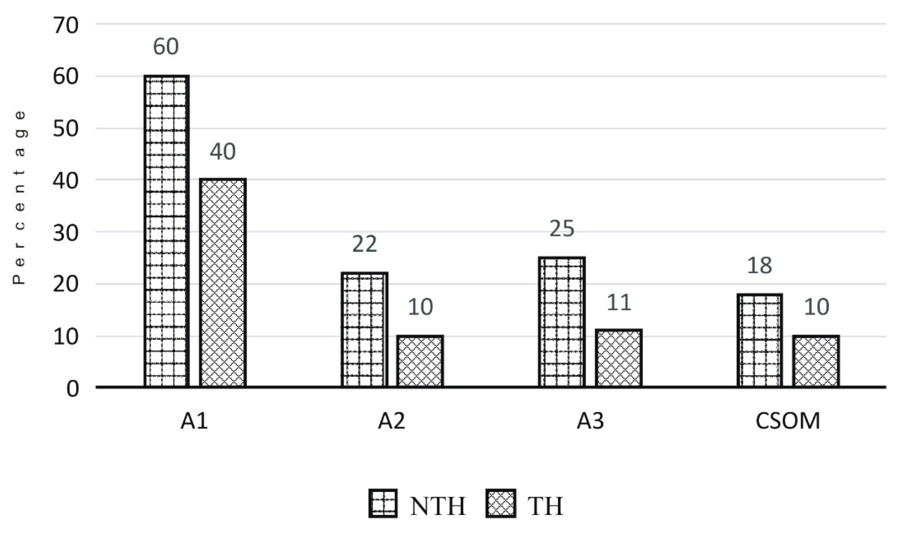 Ijerph 16 04074 g002 Ijerph 16 04074 g002