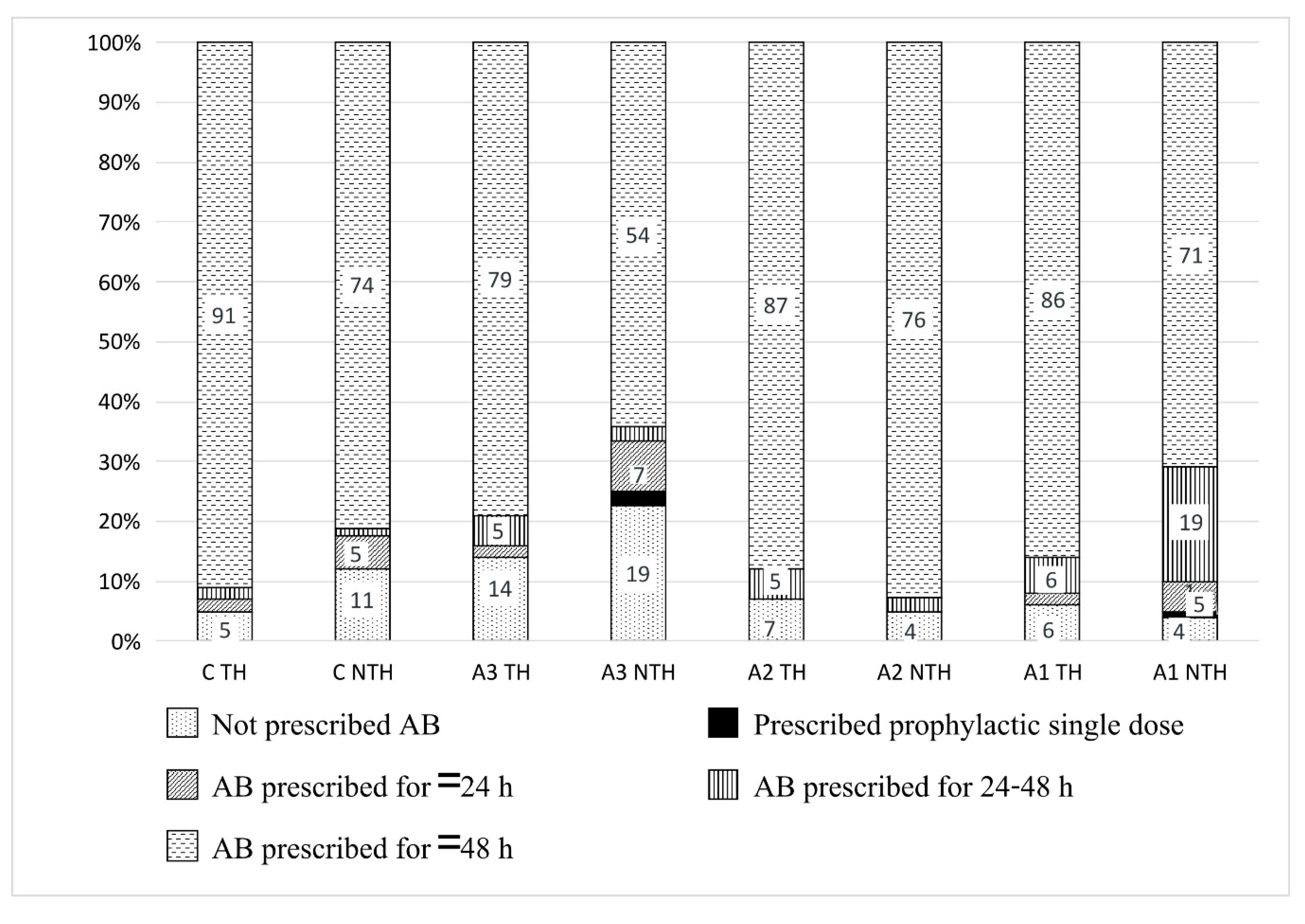 Ijerph 16 04074 g004 Ijerph 16 04074 g004