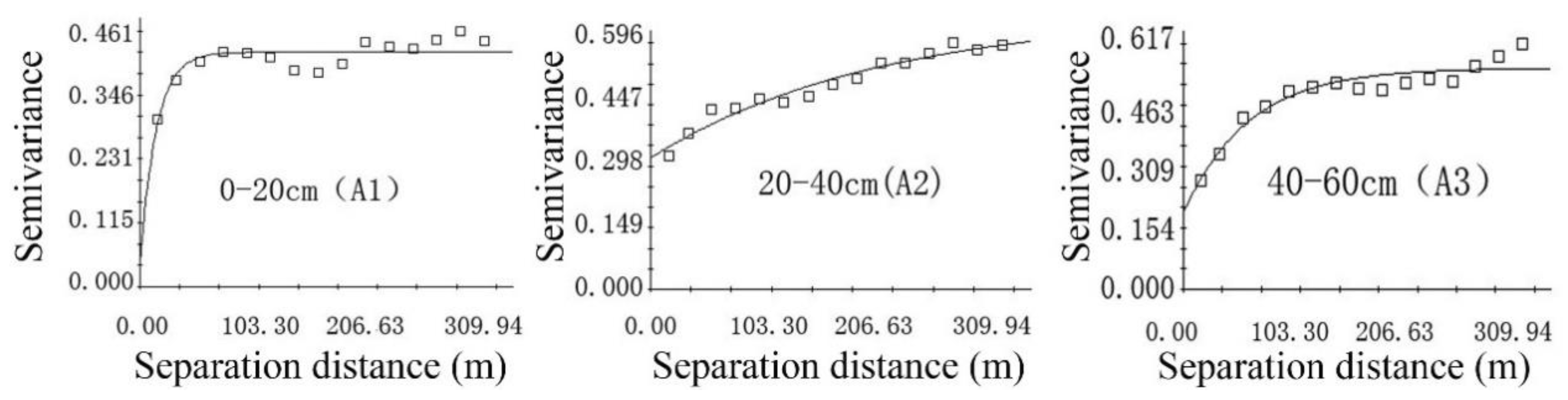 Ijerph 16 04075 g003 Ijerph 16 04075 g003