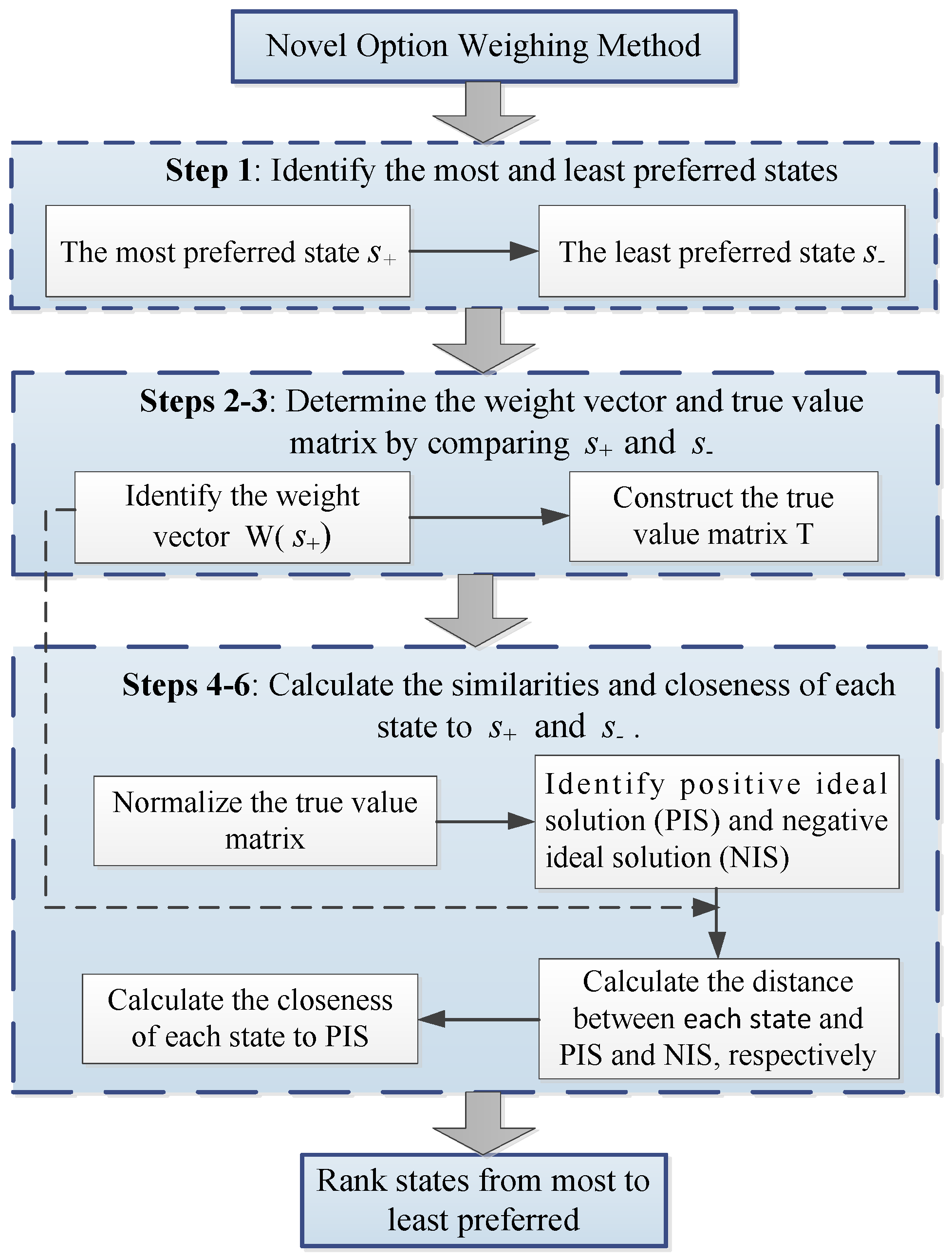 Ijerph 16 04088 g001