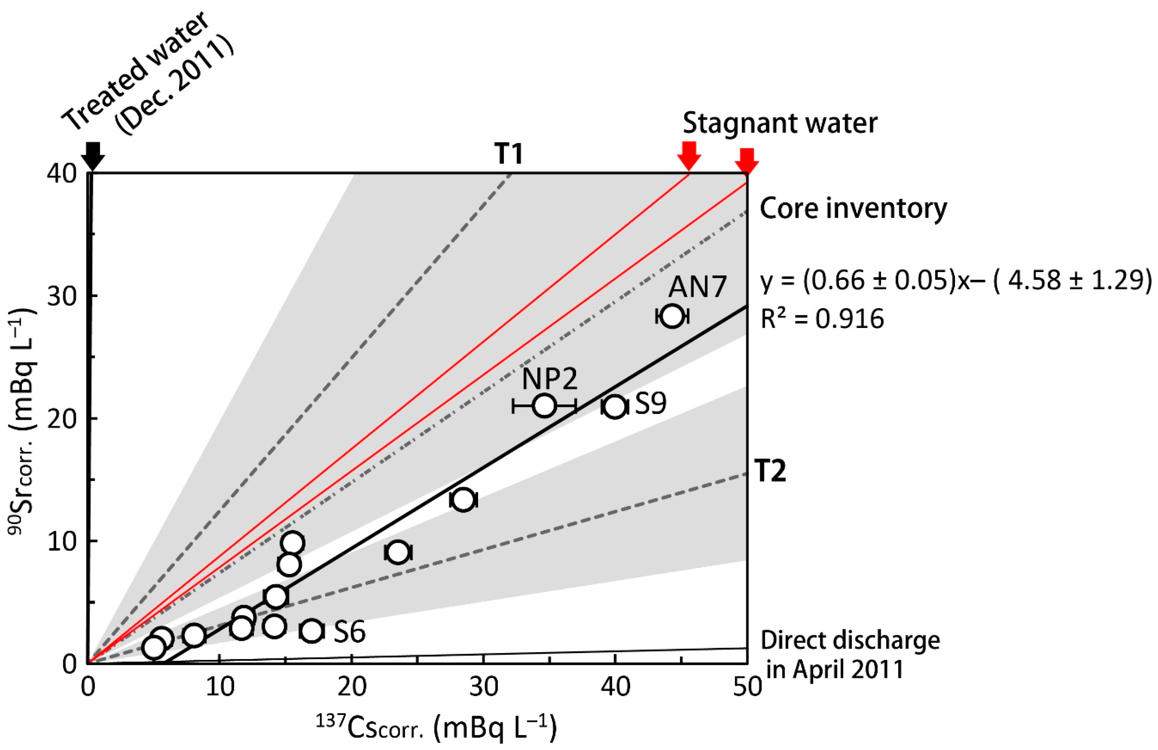 Ijerph 16 04094 g005