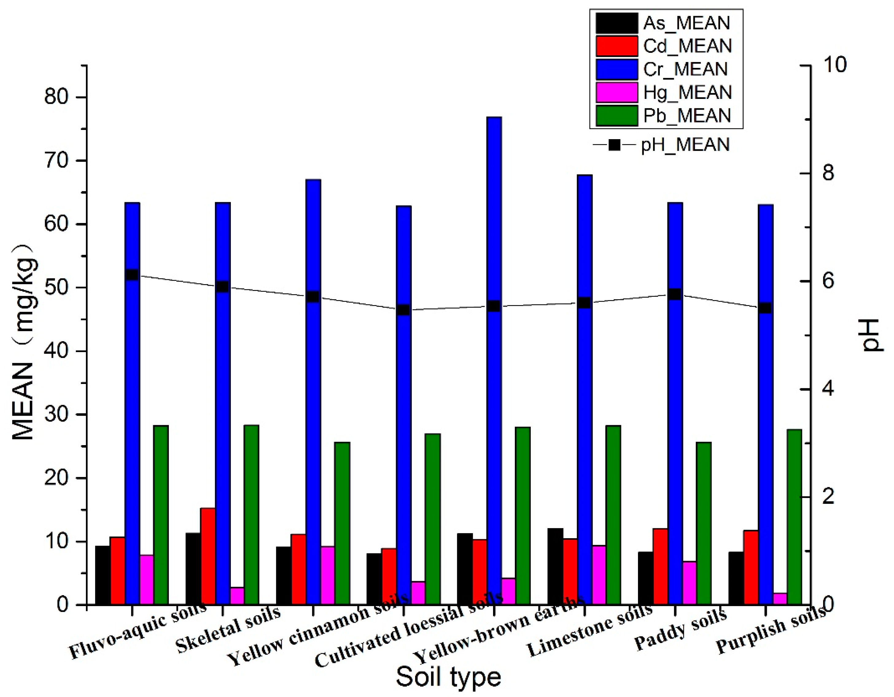 Ijerph 16 04095 g007 550