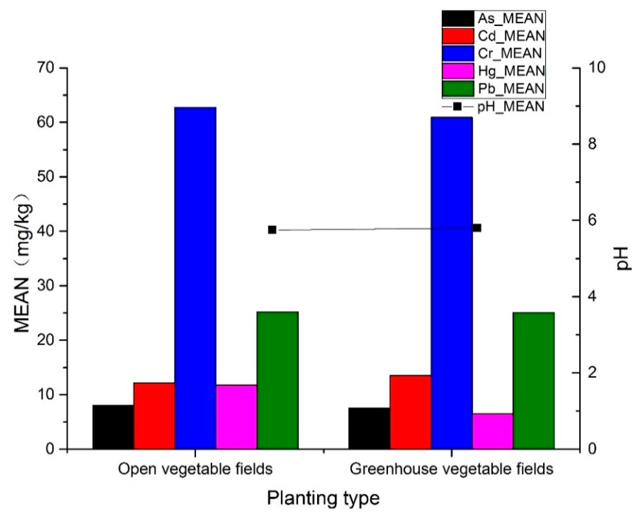 Ijerph 16 04095 g008 550