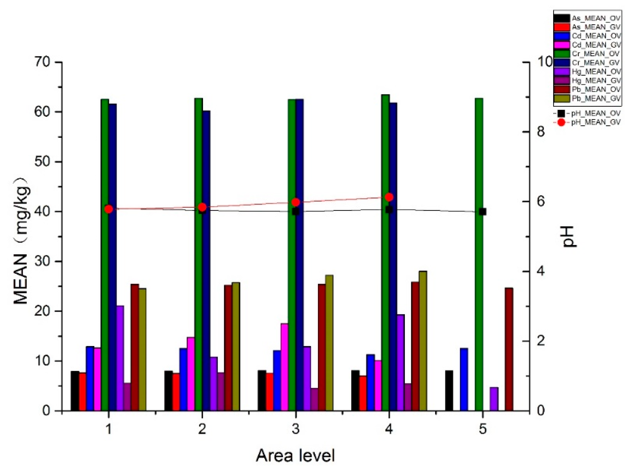 Ijerph 16 04095 g009 550