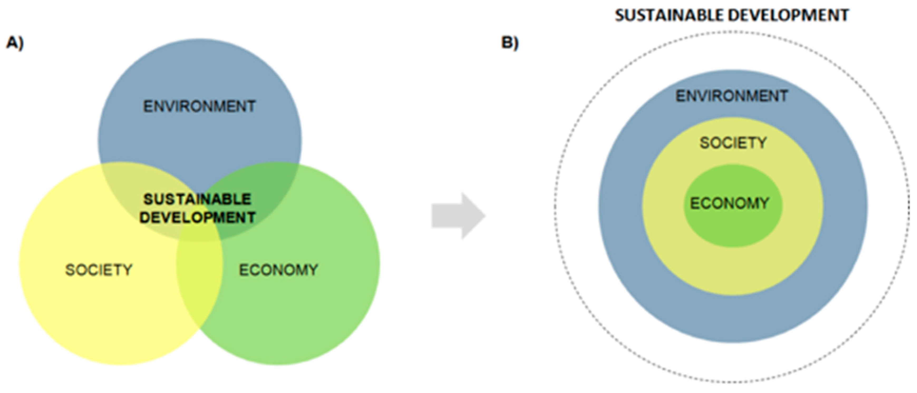 Ijerph 16 04097 g002